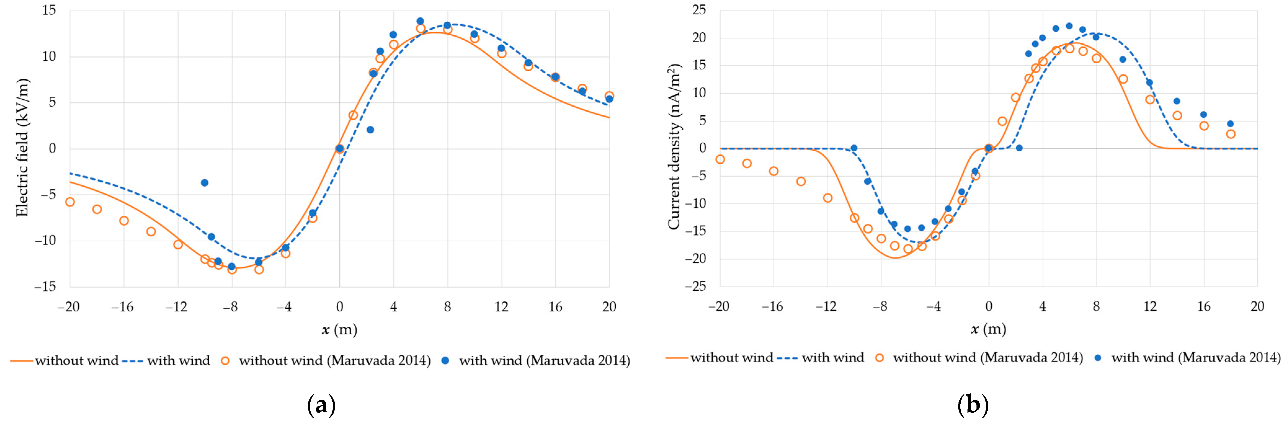 Energies 16 00198 g007