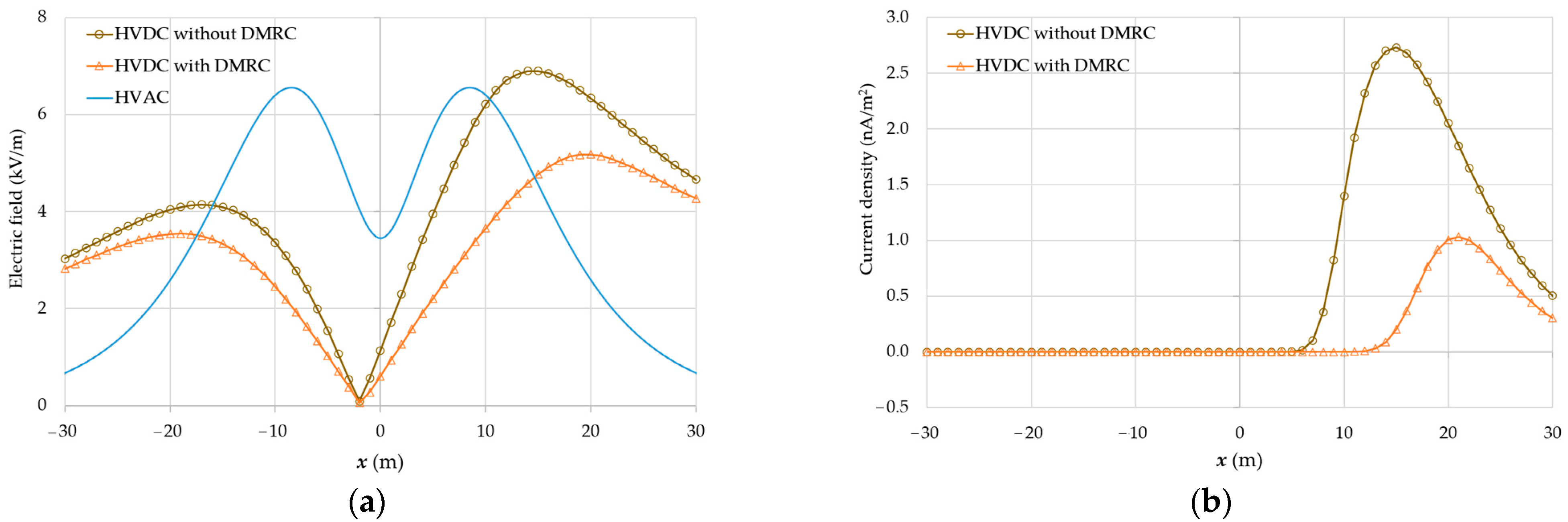 Energies 16 00198 g010