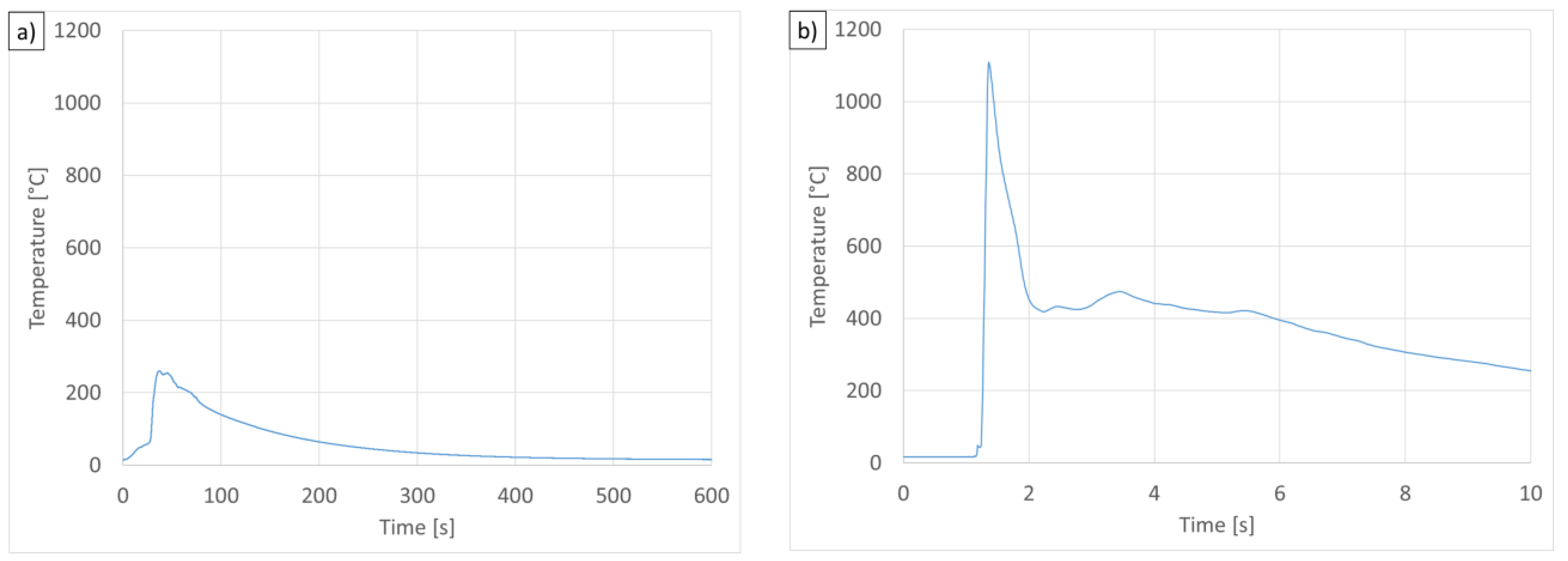 Energies 16 00211 g009