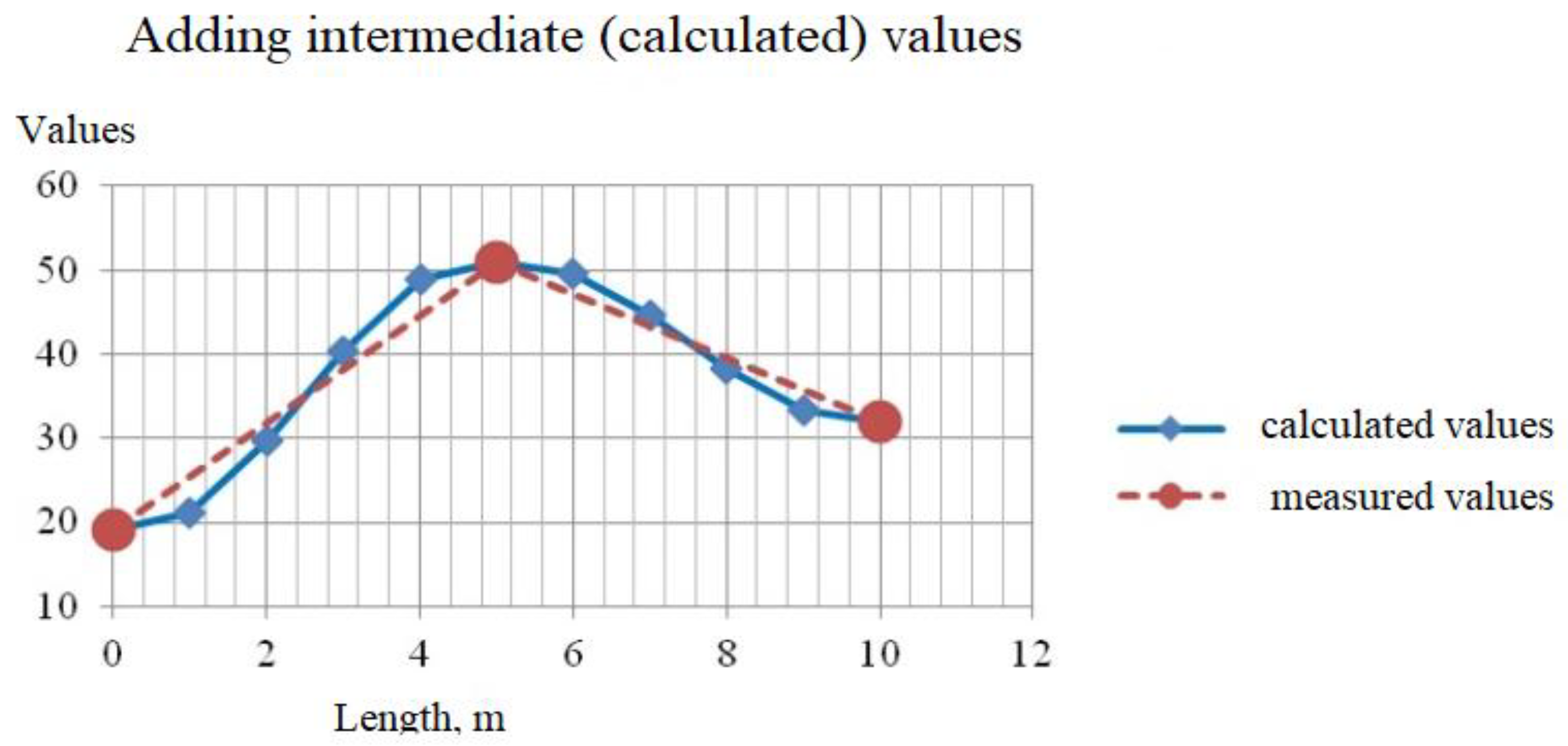 Energies 16 00217 g003 Energies 16 00217 g003