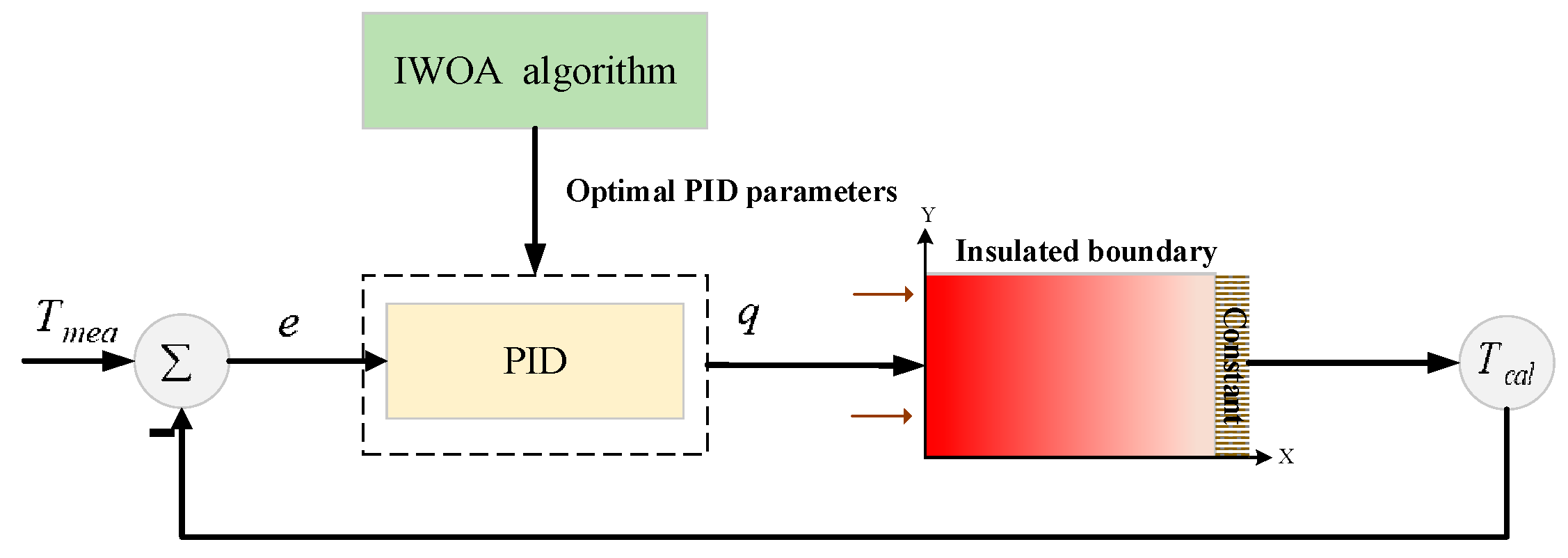 Energies 16 00225 g002