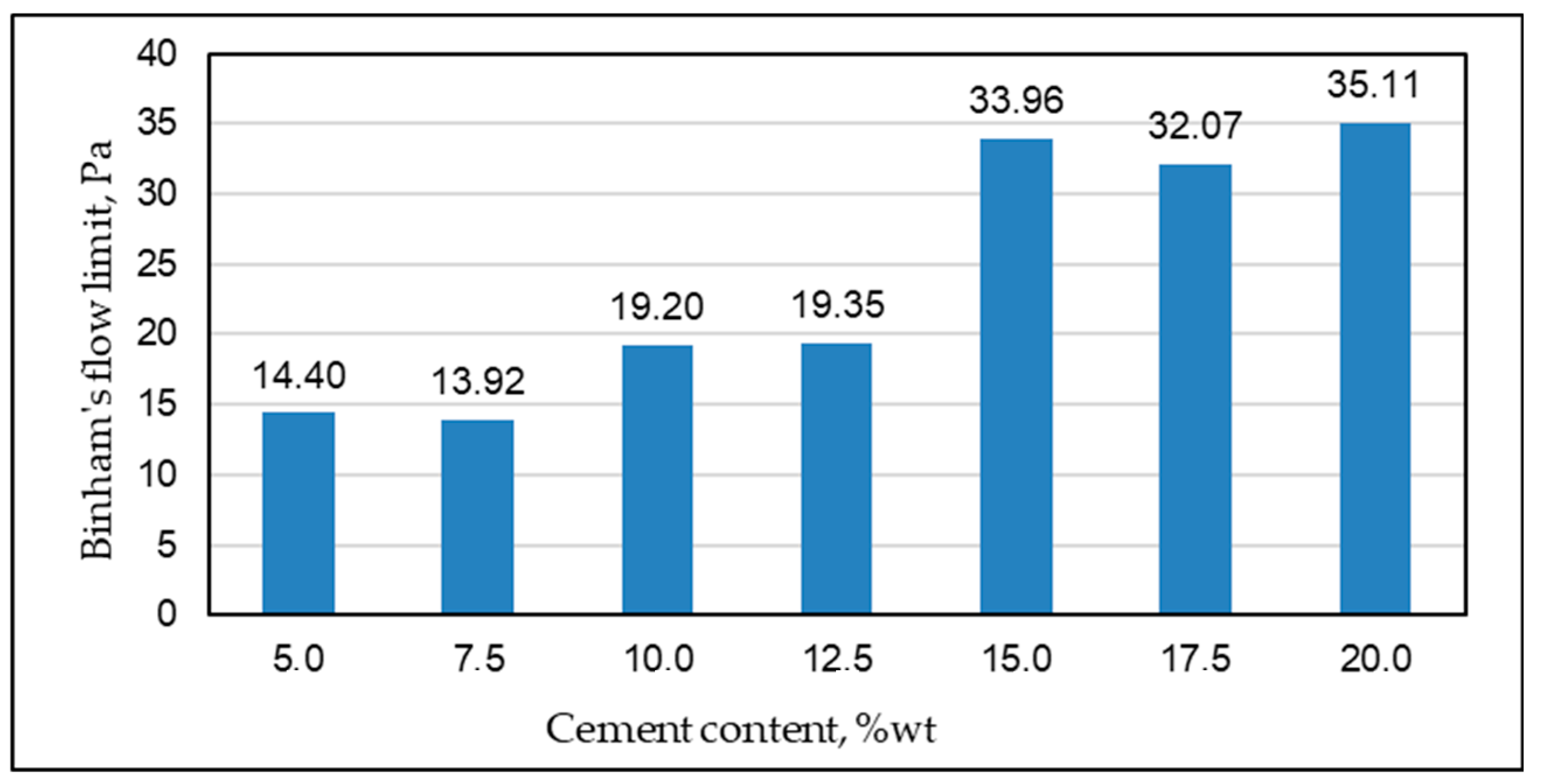 Energies 16 00230 g005 Energies 16 00230 g005