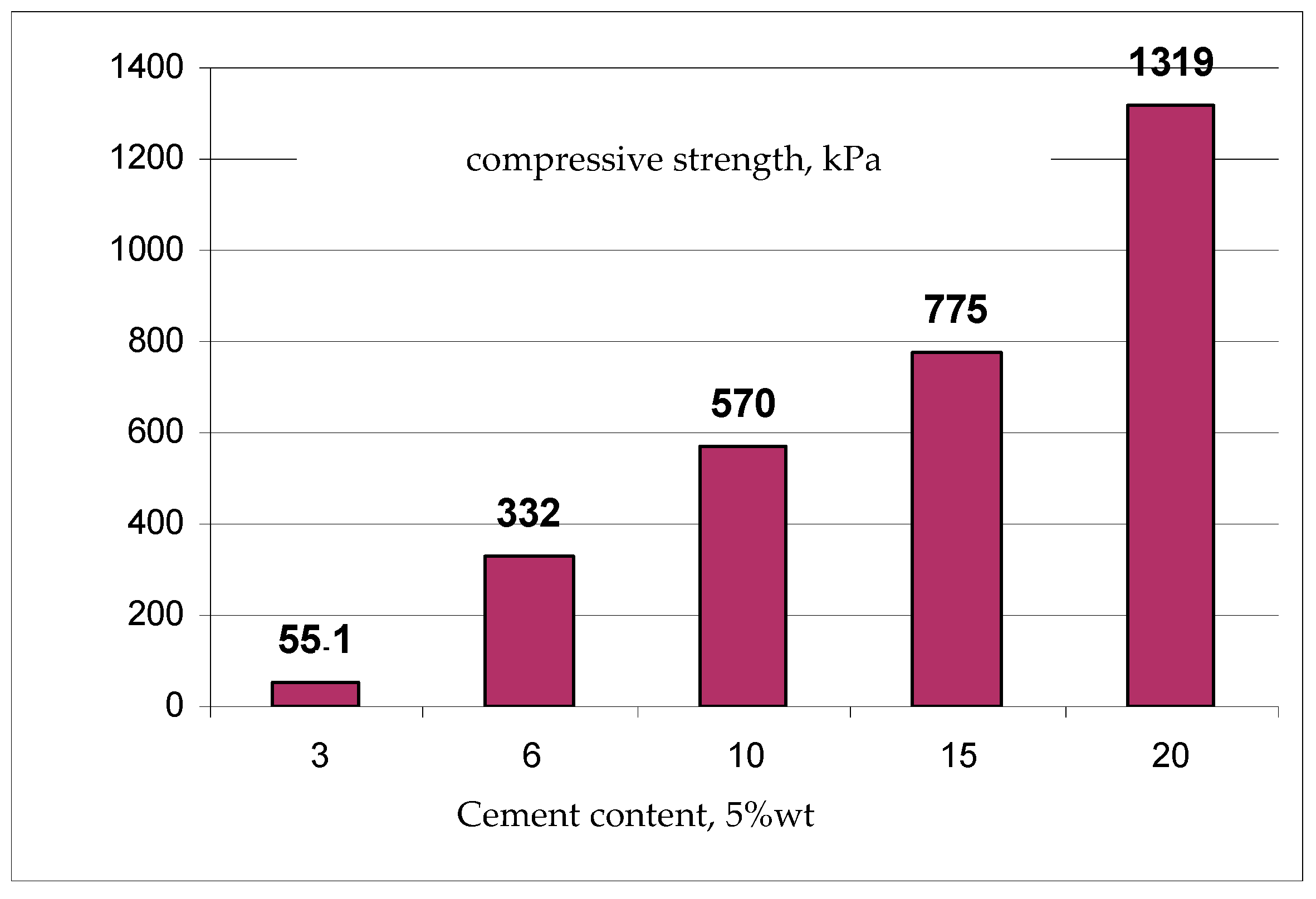 Energies 16 00230 g009 Energies 16 00230 g009