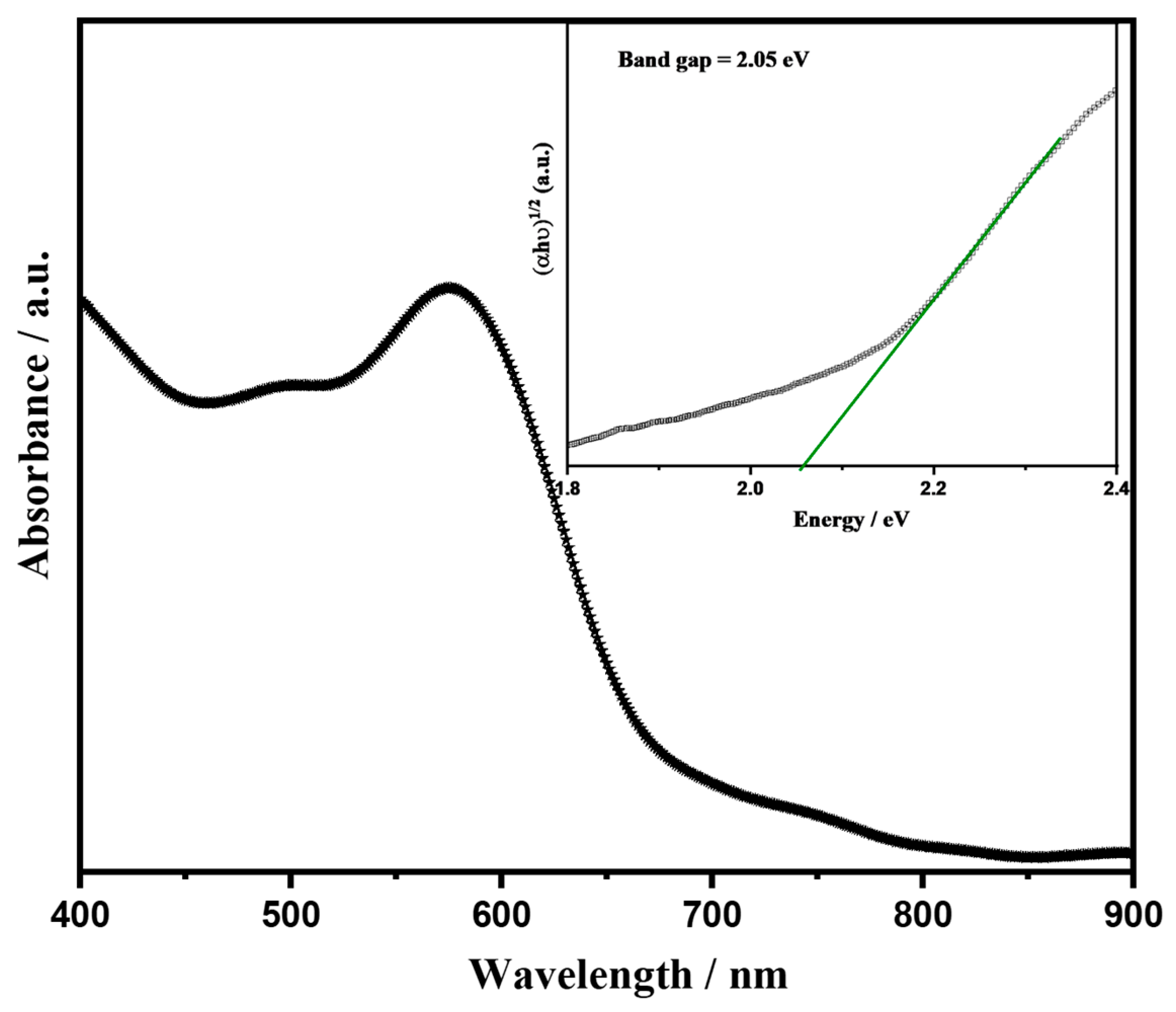 Energies 16 00236 g005