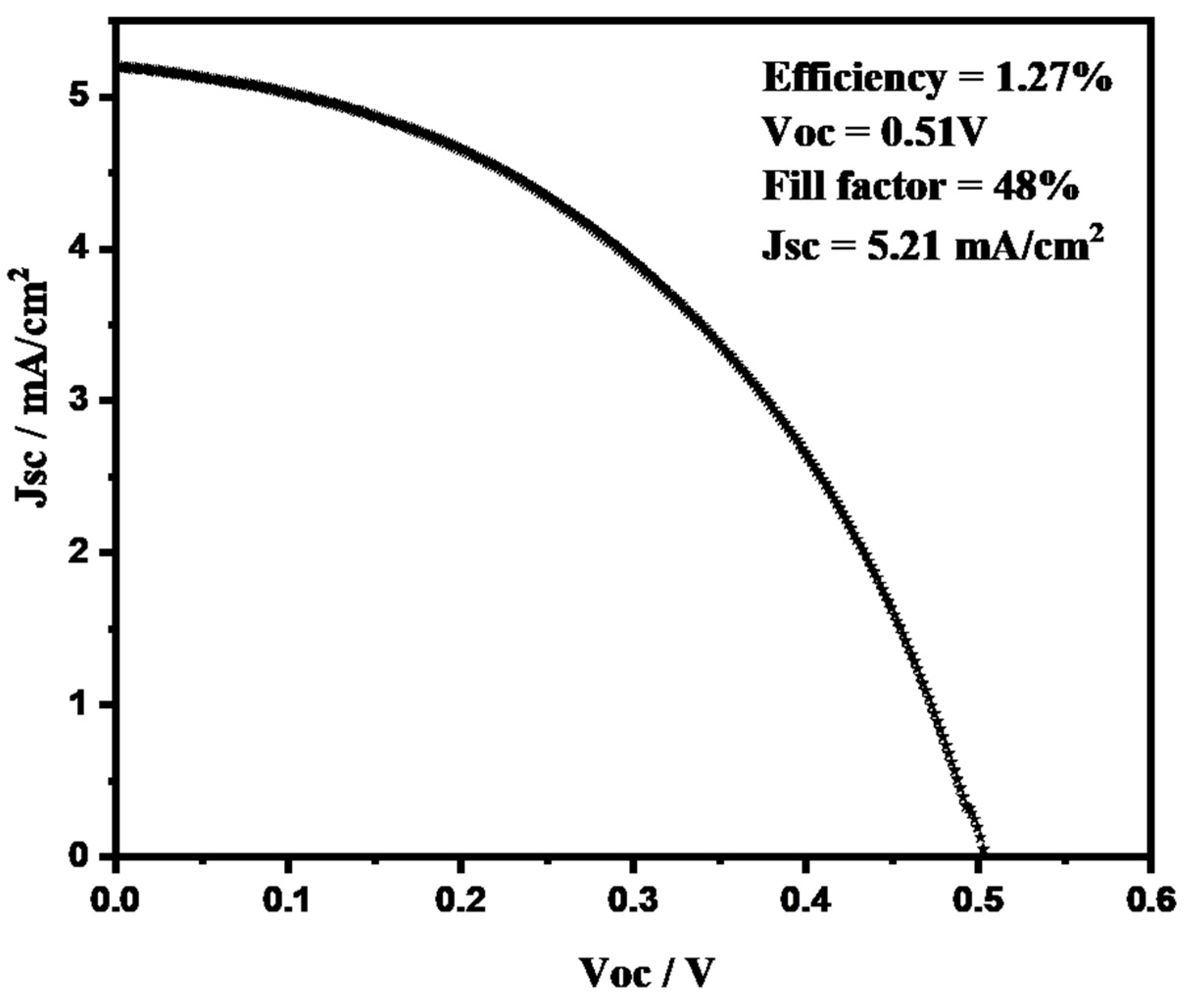 Energies 16 00236 g007