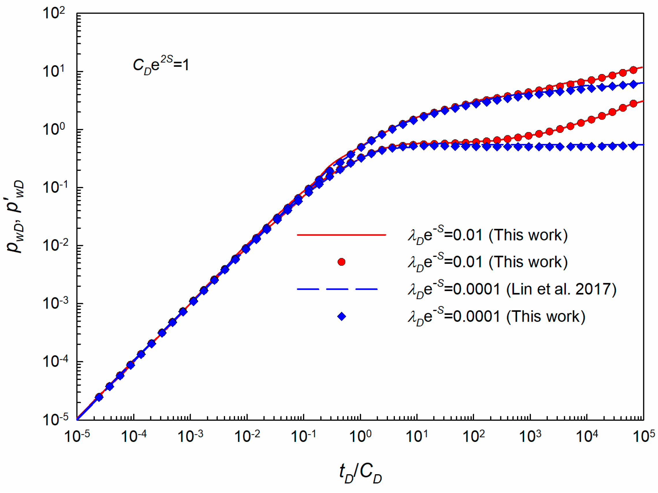 Energies | Free Full-Text | A Novel Workflow for Early Time Transient ...