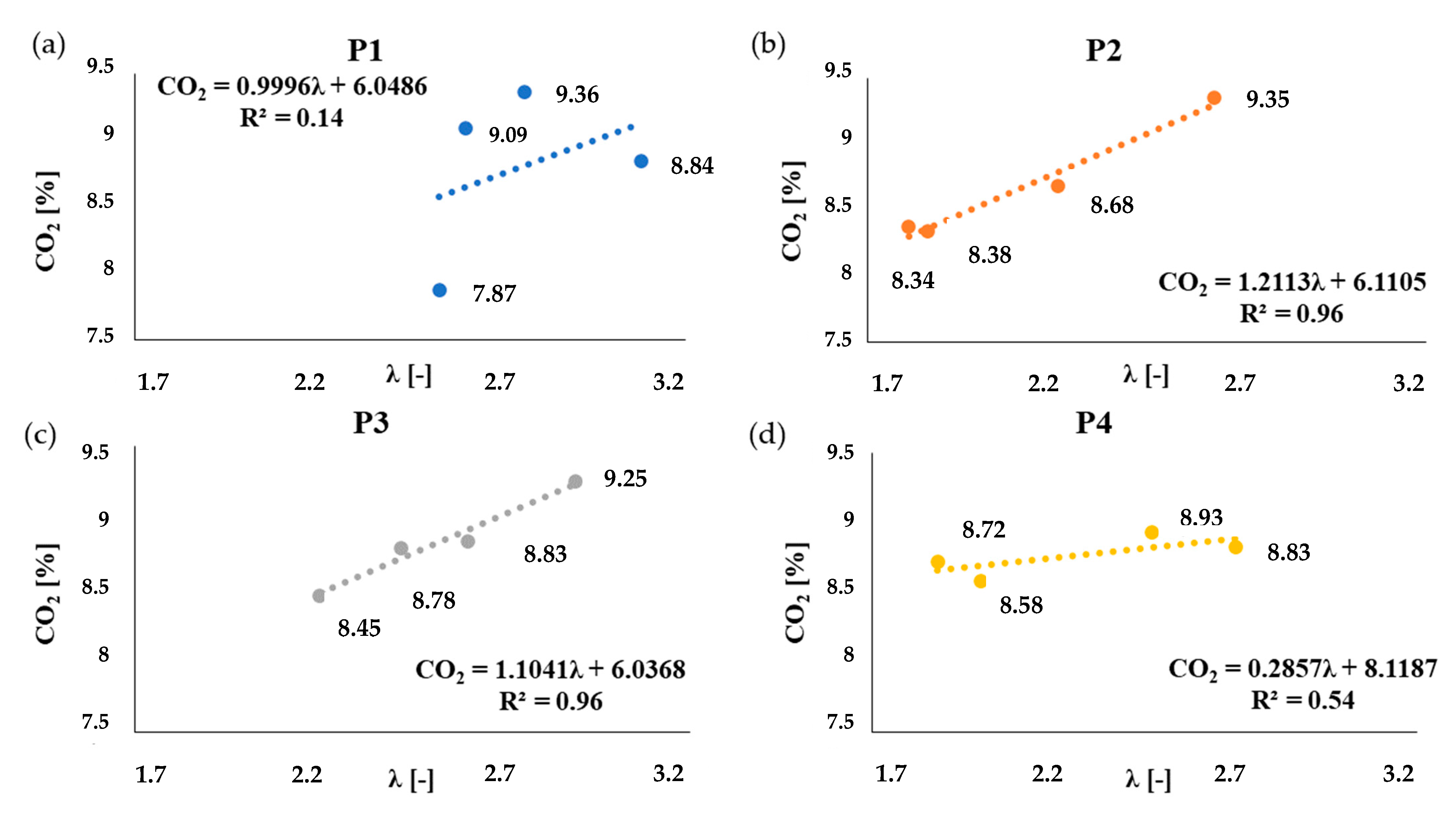 Energies 16 00250 g006