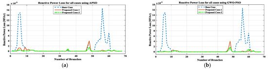 Energies | Free Full-Text | Solar-DG And DSTATCOM Concurrent Planning ...