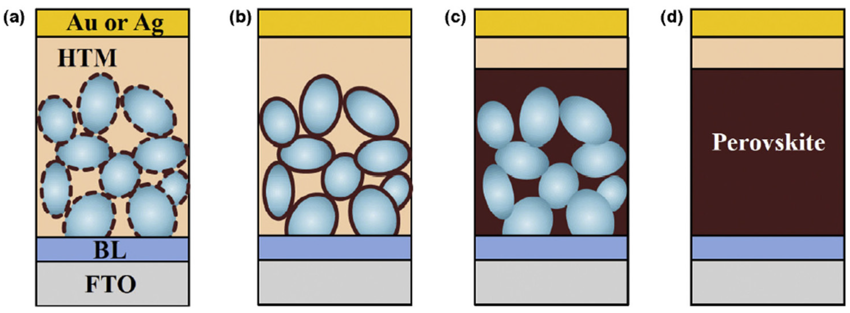 Energies 16 00266 g003