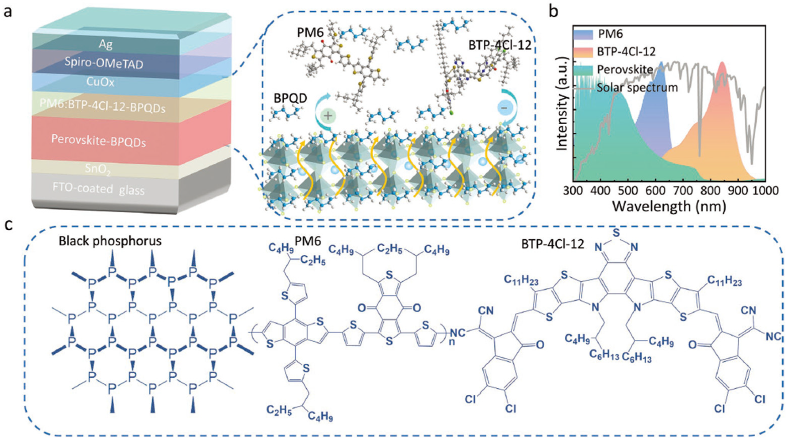 Energies 16 00266 g009