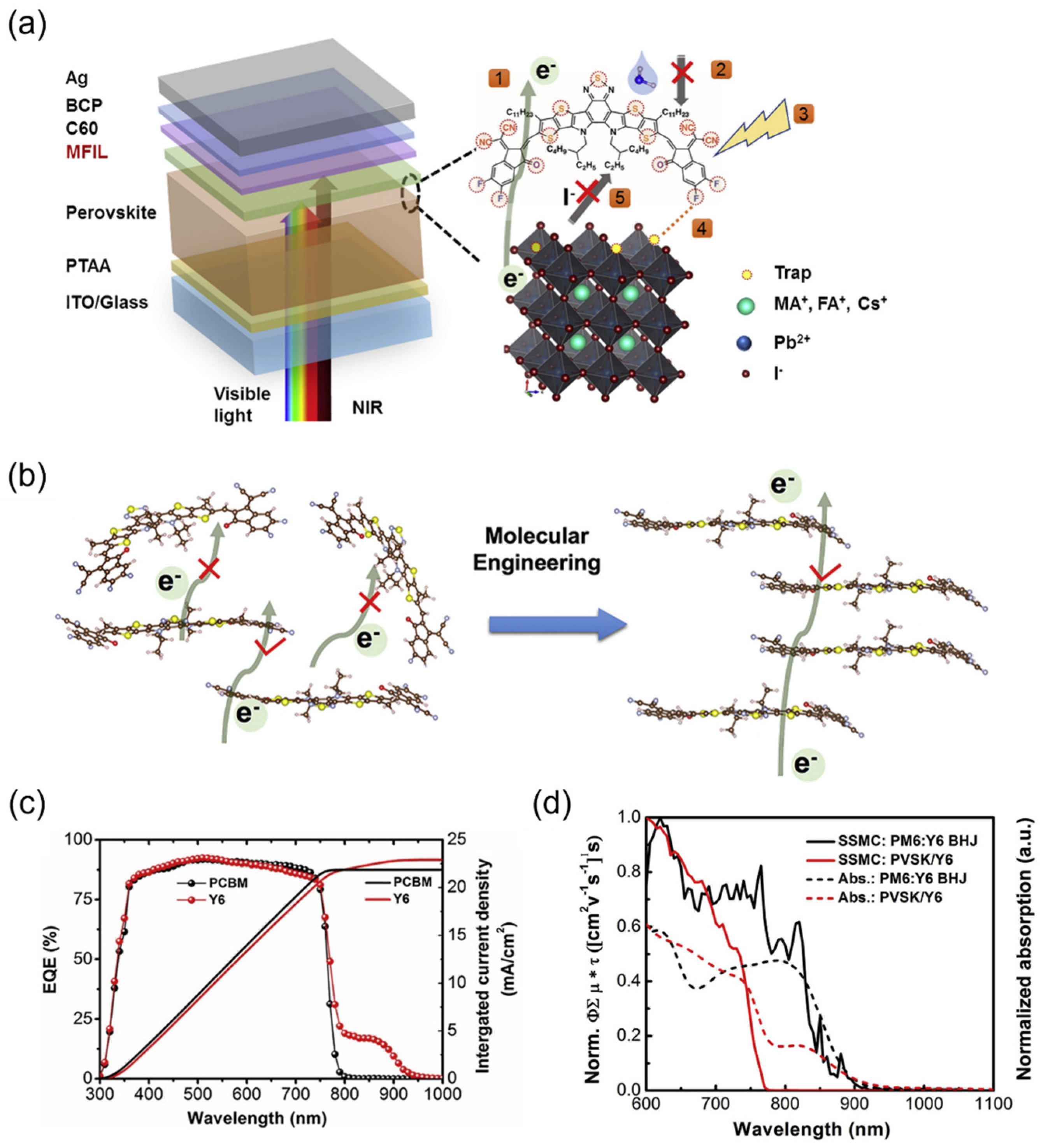 Energies 16 00266 g010