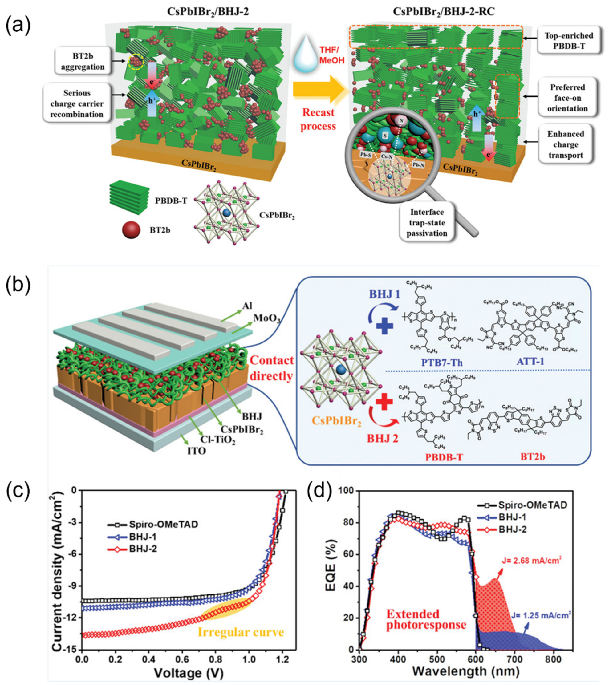 Energies 16 00266 g011