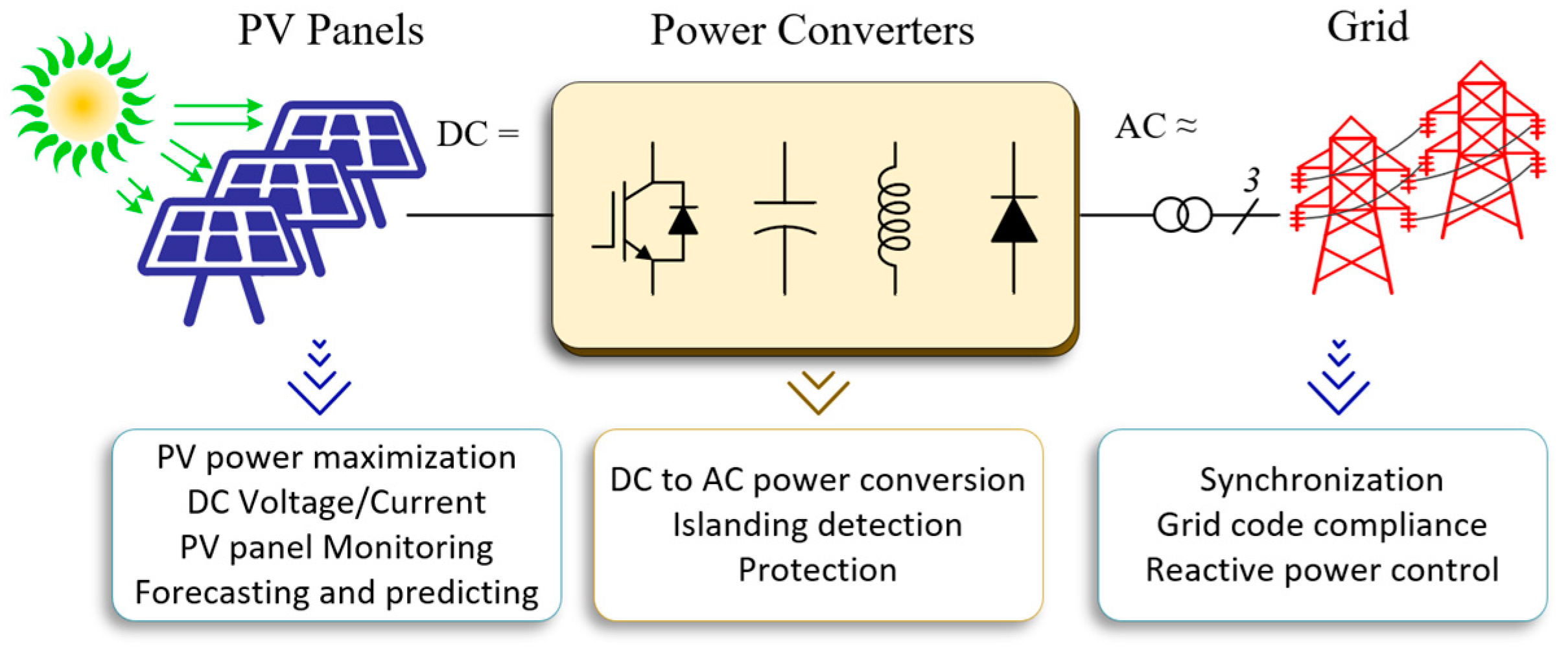 Energies 16 00269 g002