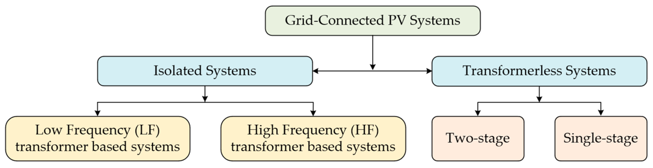 Energies 16 00269 g003