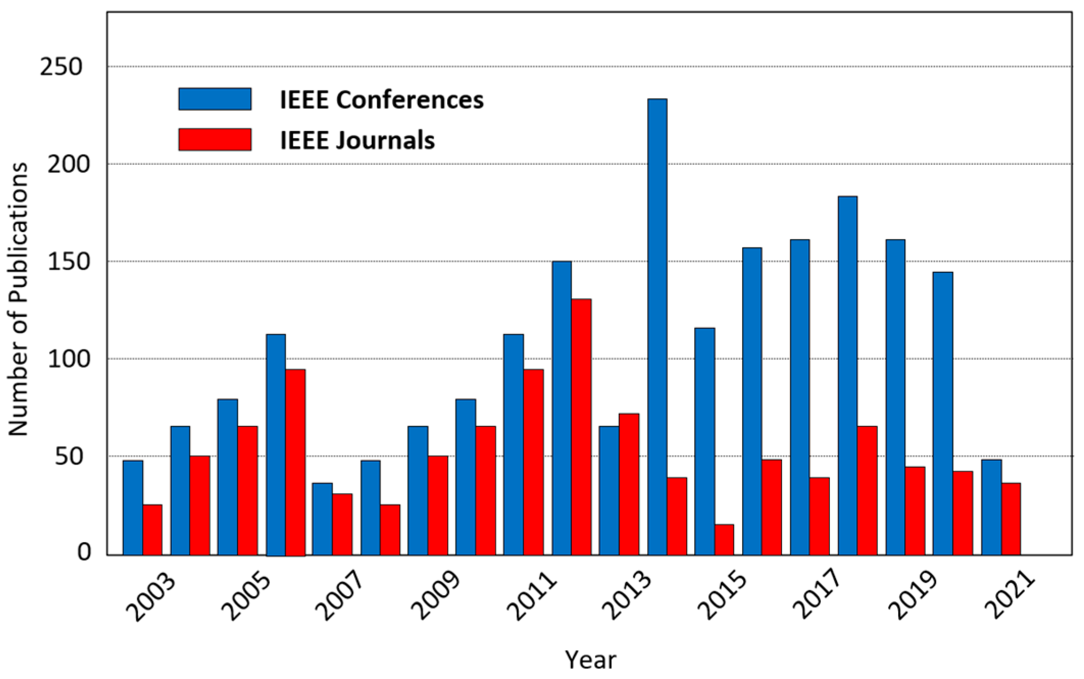 Energies 16 00269 g005