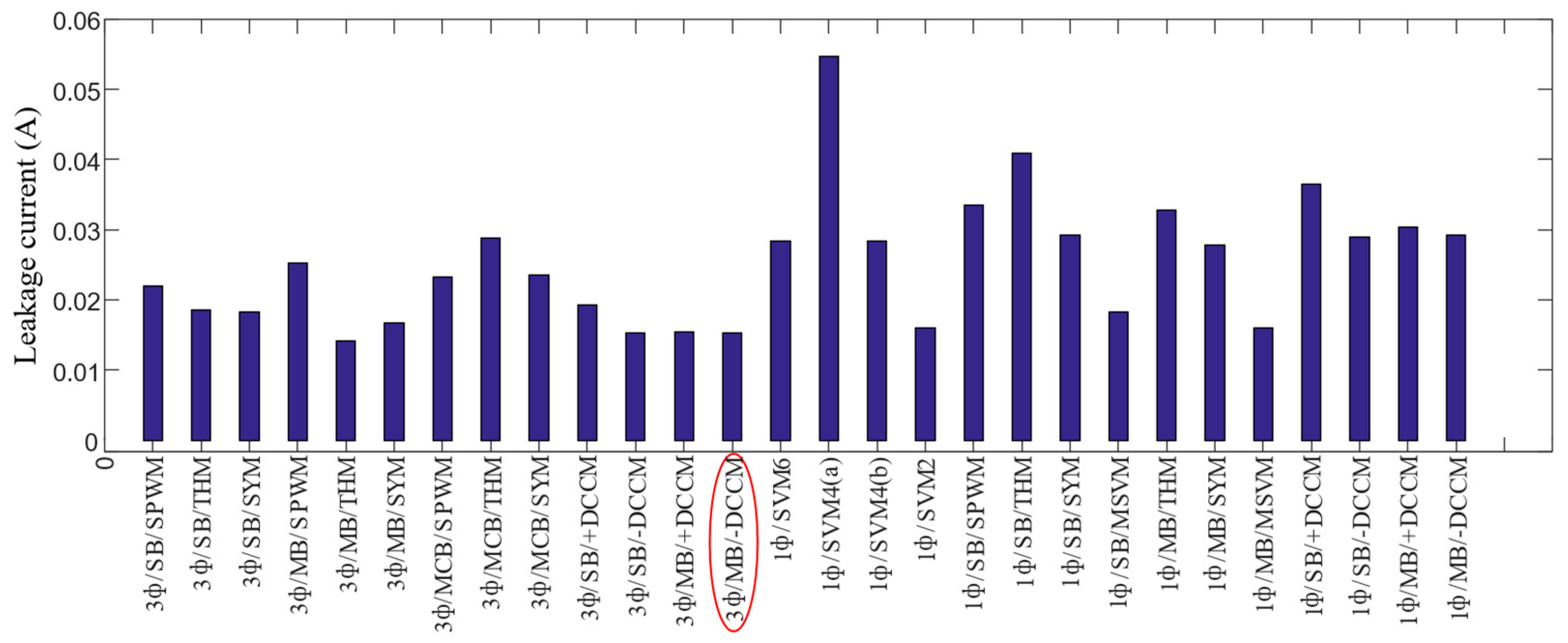 Energies 16 00269 g015