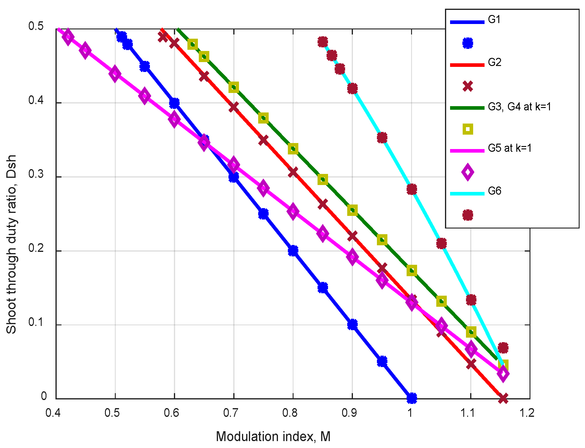 Energies 16 00269 g018