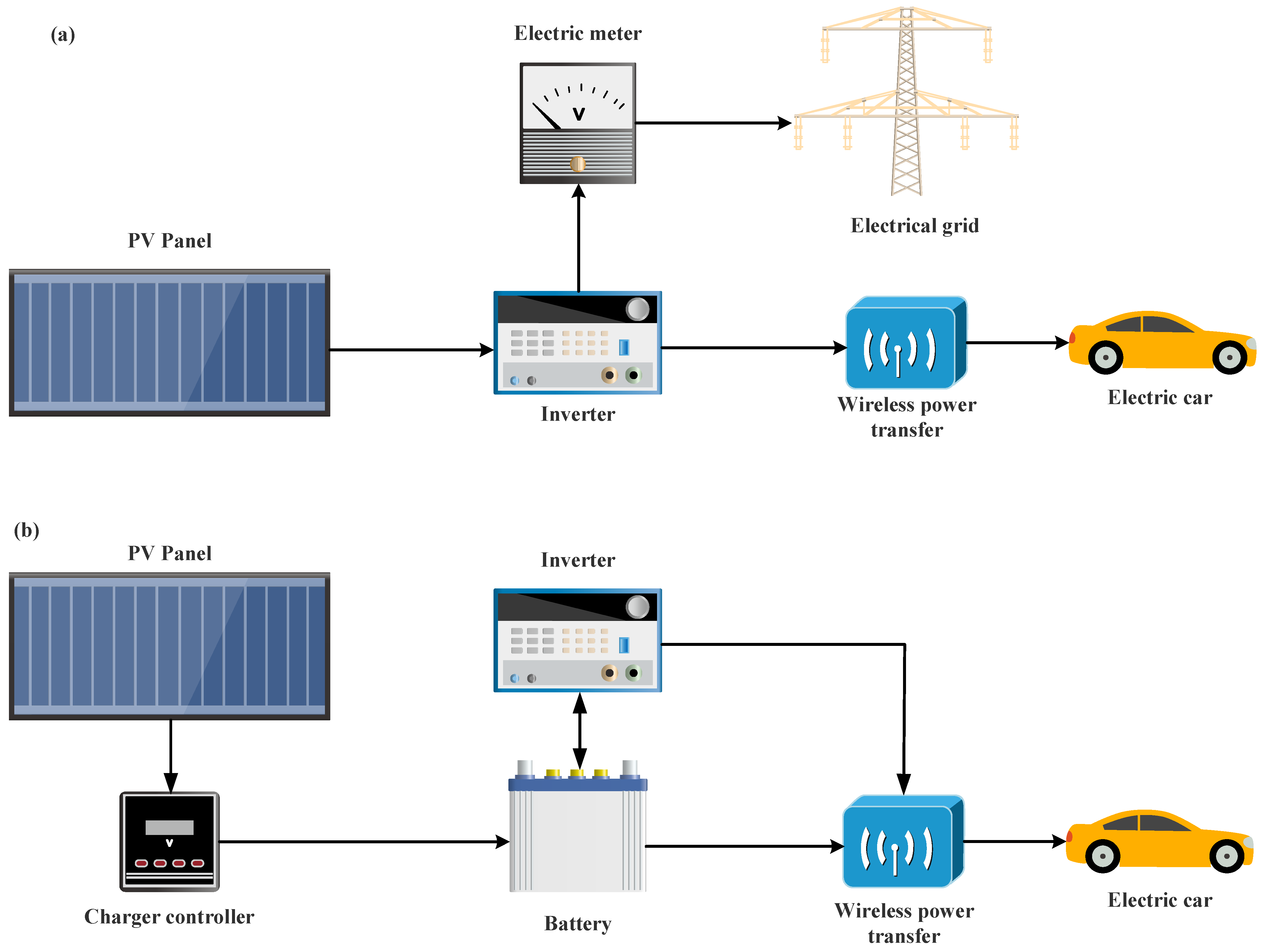 Energies 16 00282 g002 Energies 16 00282 g002