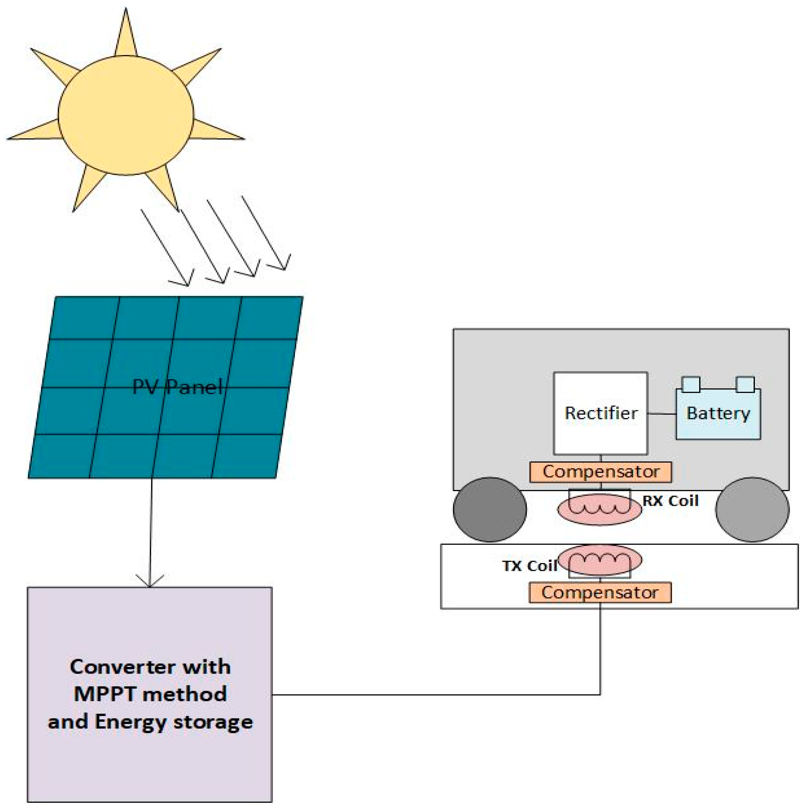 Energies 16 00282 g008 Energies 16 00282 g008