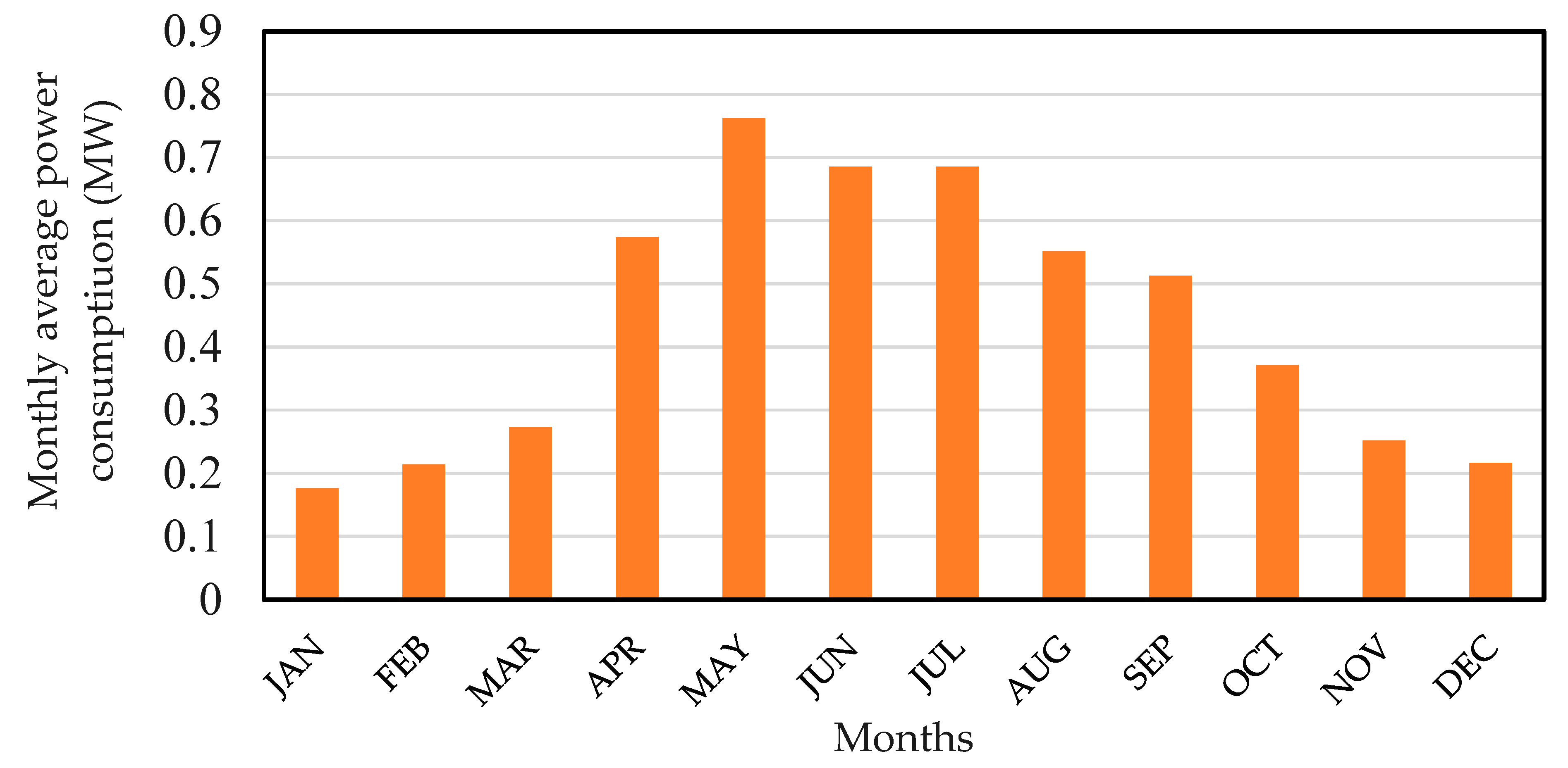 Energies 16 00288 g003