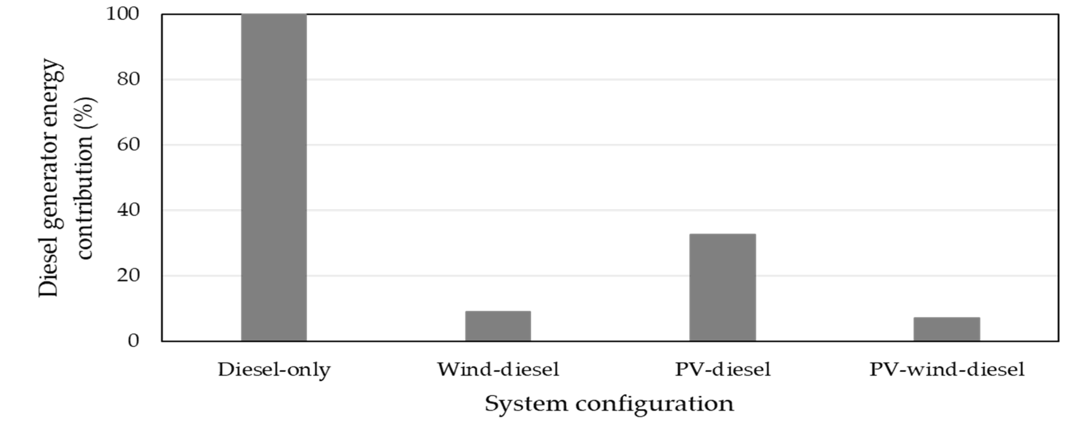 Energies 16 00288 g009