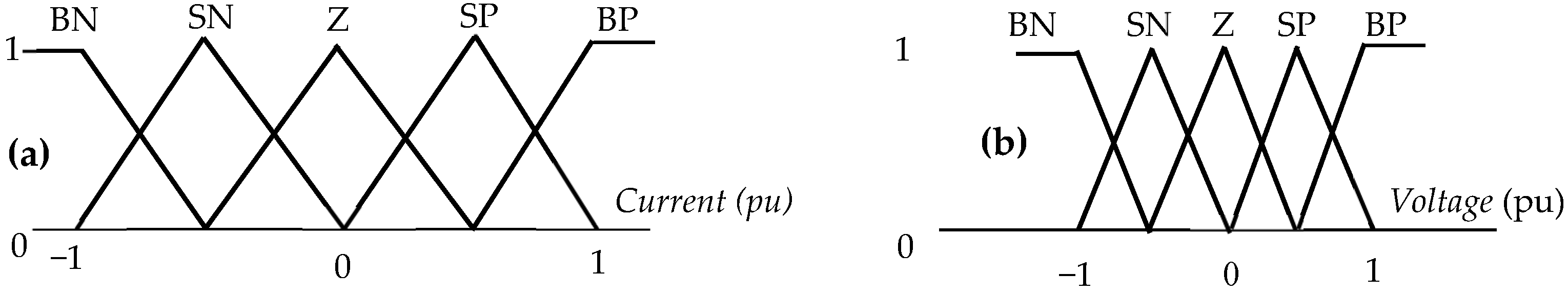 Energies 16 00291 g004