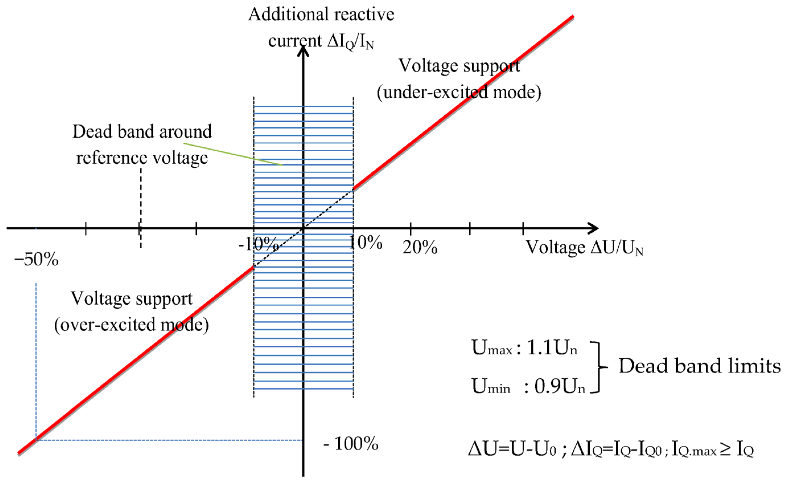 Energies 16 00291 g007