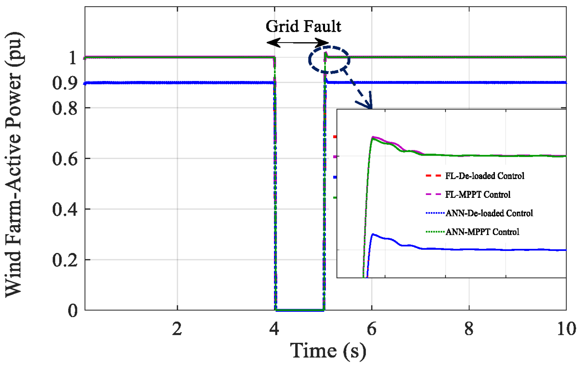 Energies 16 00291 g013