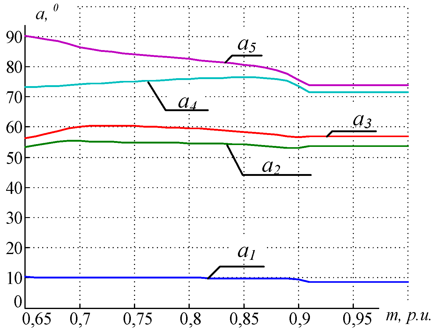 Energies 16 00293 g007
