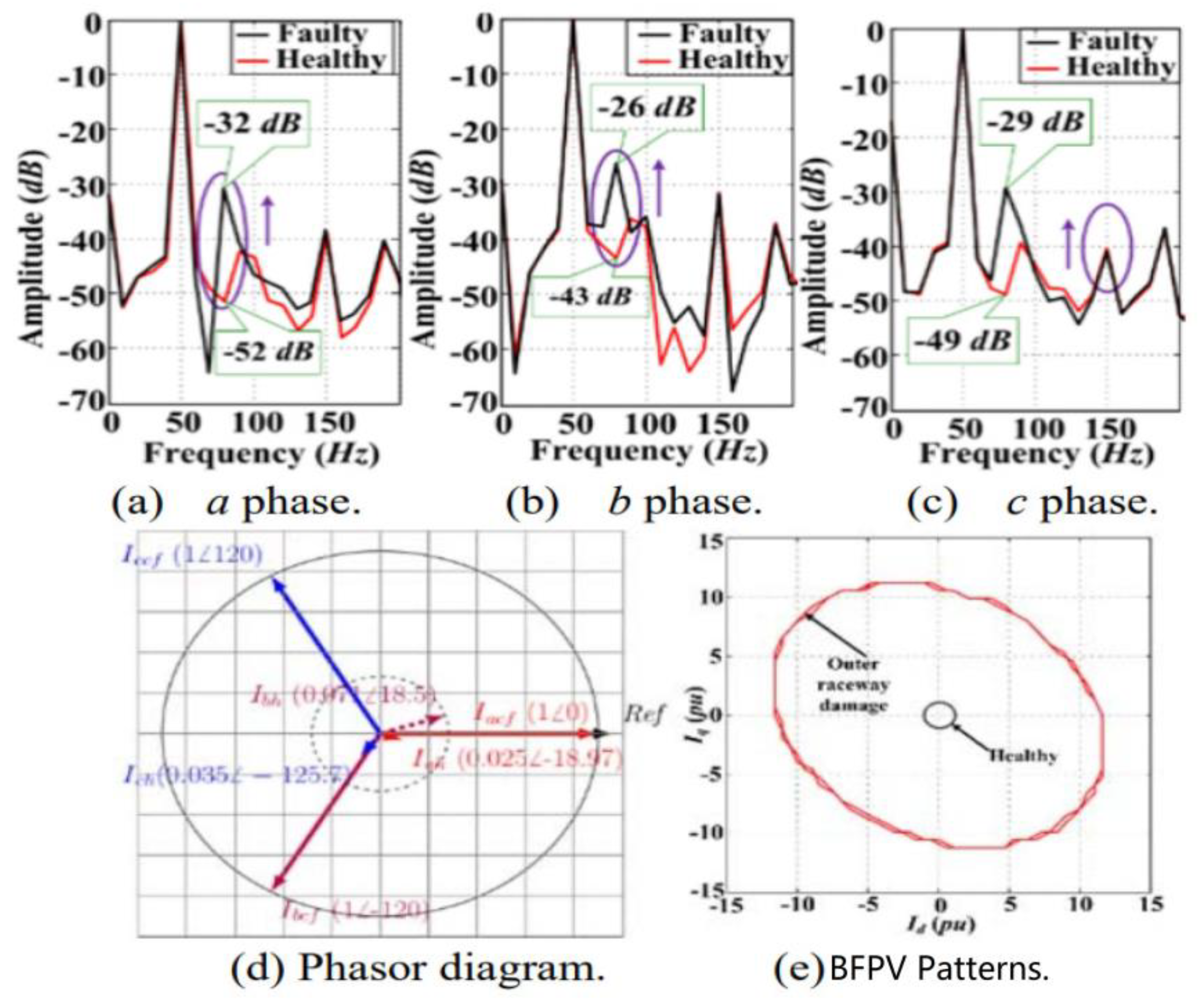 Energies 16 00296 g008 Energies 16 00296 g008