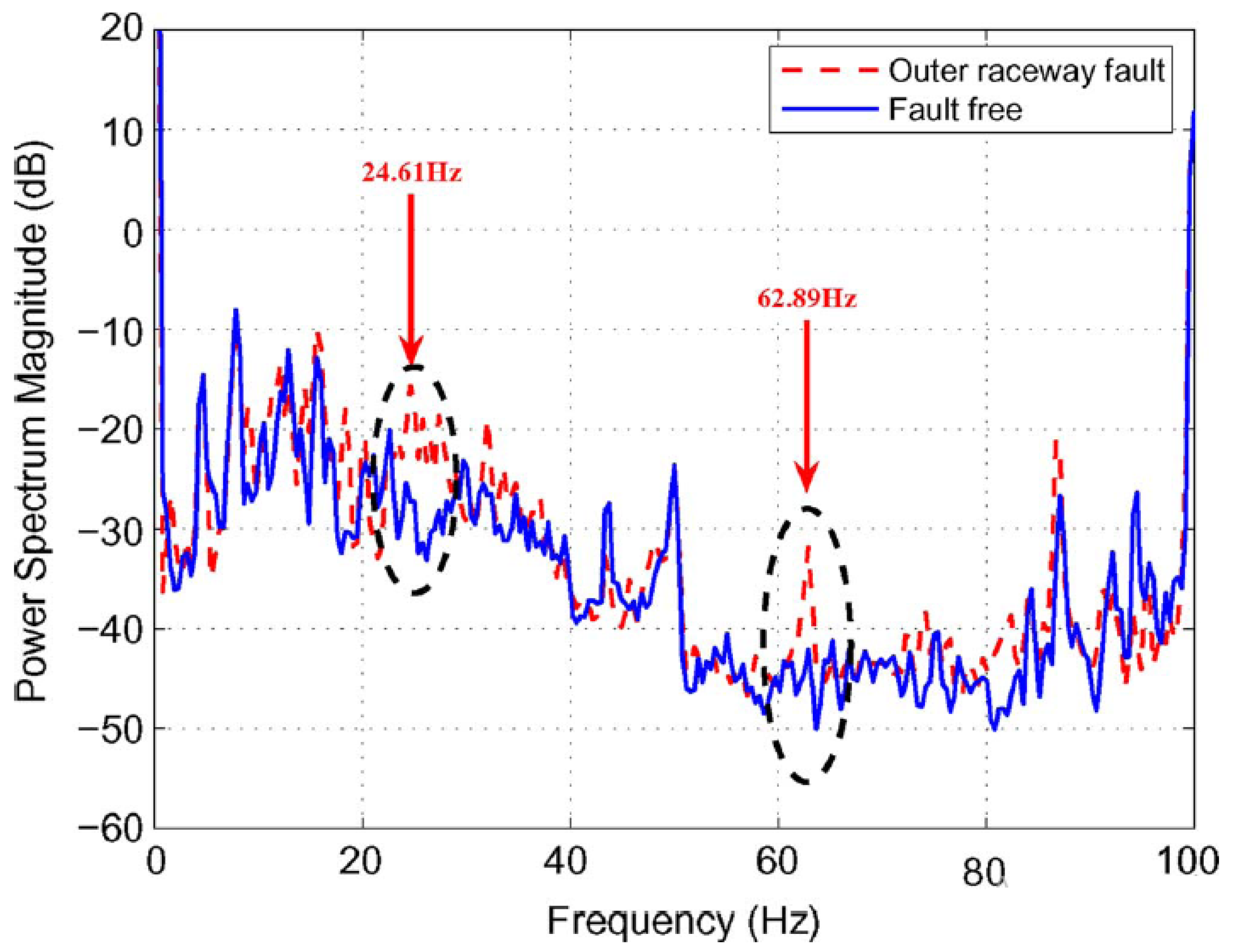 Energies 16 00296 g012 Energies 16 00296 g012
