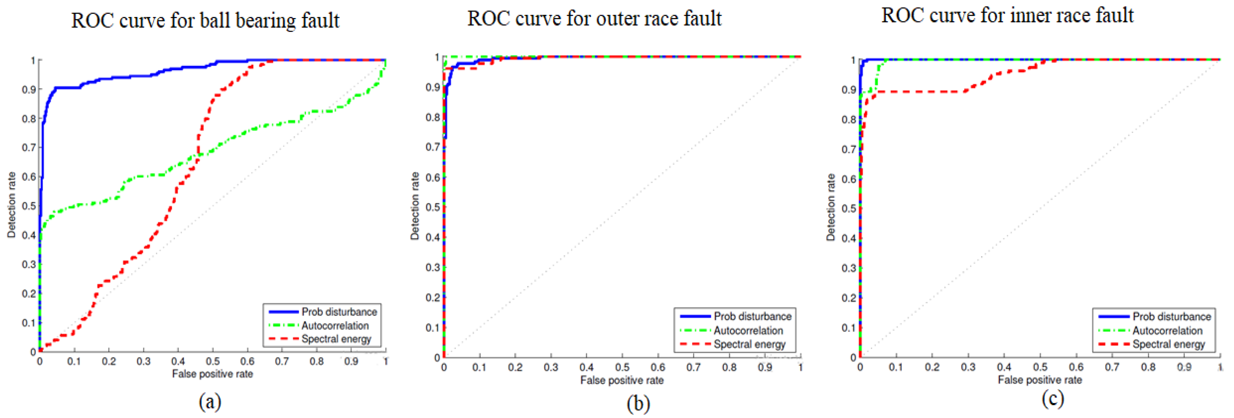 Energies 16 00296 g014 Energies 16 00296 g014