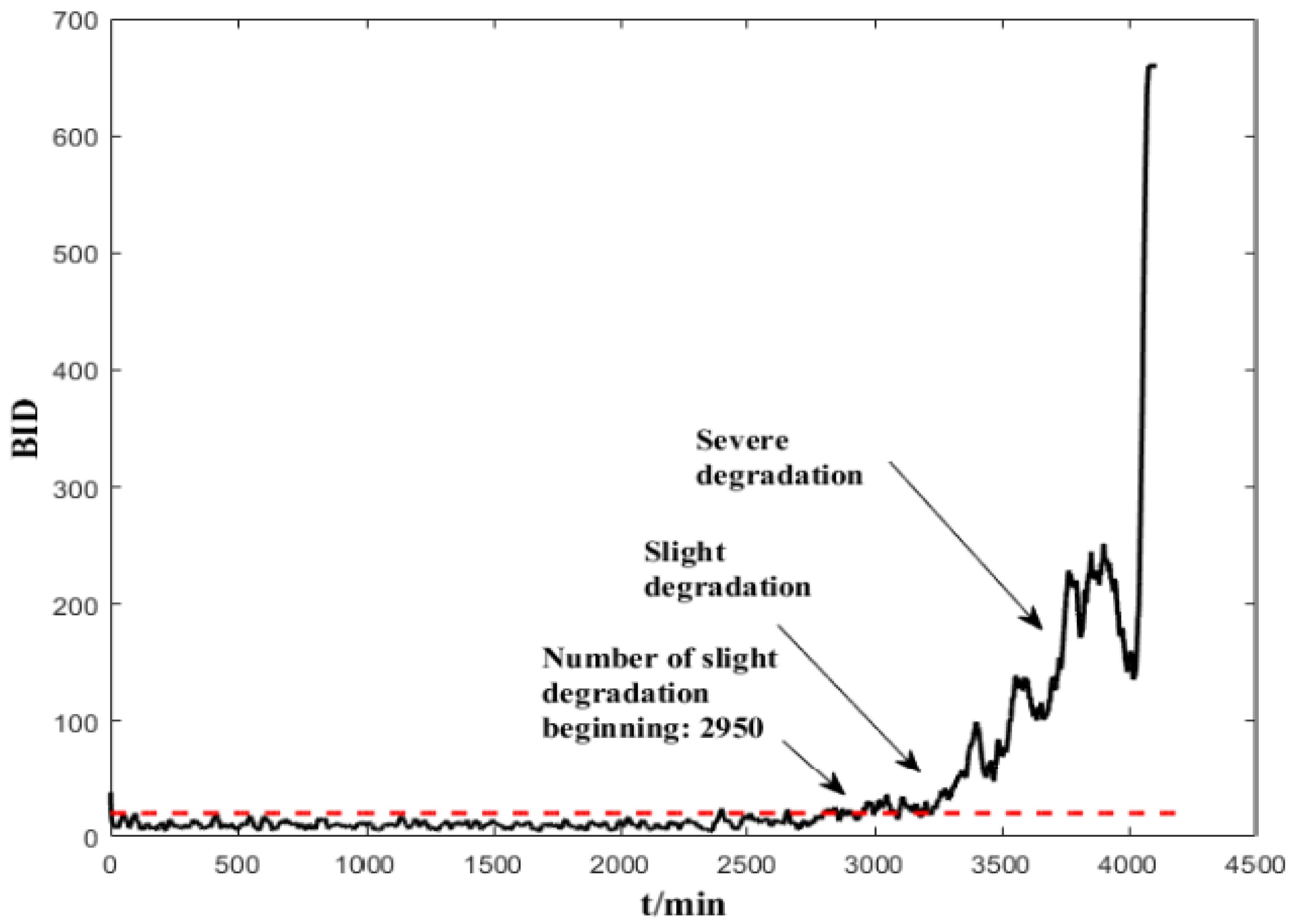 Energies 16 00296 g016 Energies 16 00296 g016