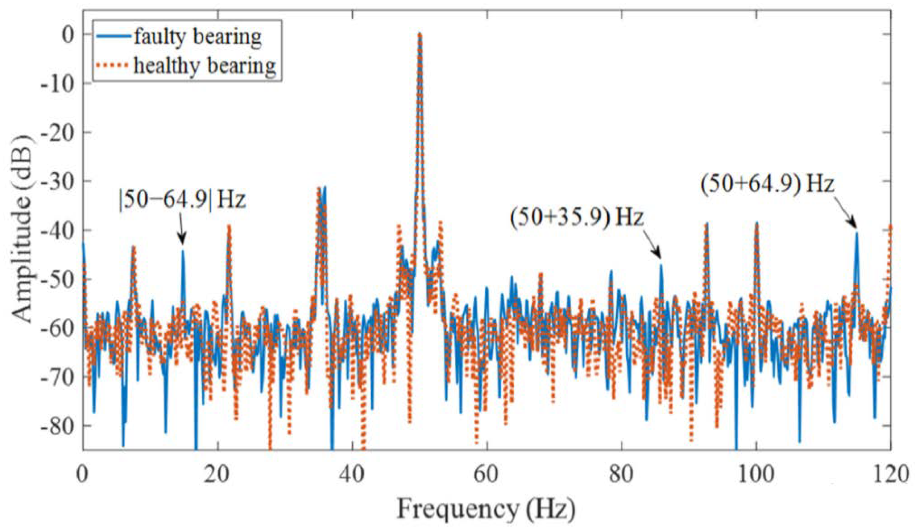 Energies 16 00296 g017 Energies 16 00296 g017