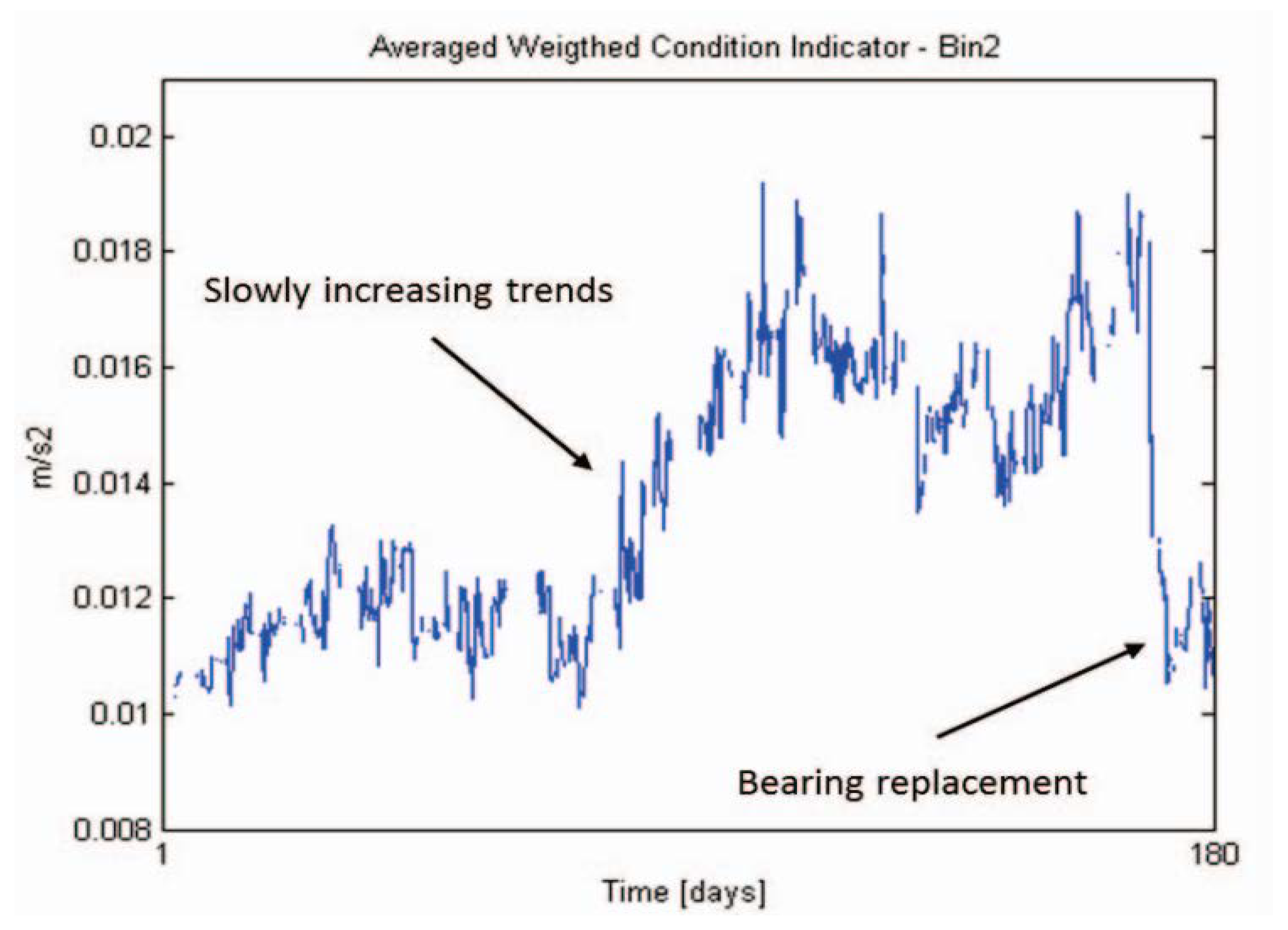 Energies 16 00296 g018 Energies 16 00296 g018