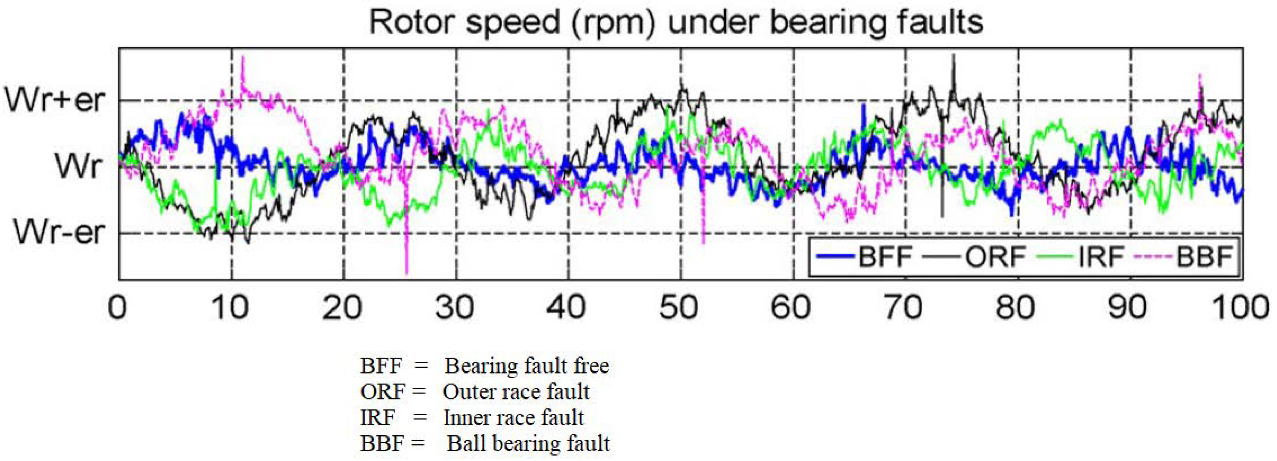 Energies 16 00296 g020 Energies 16 00296 g020