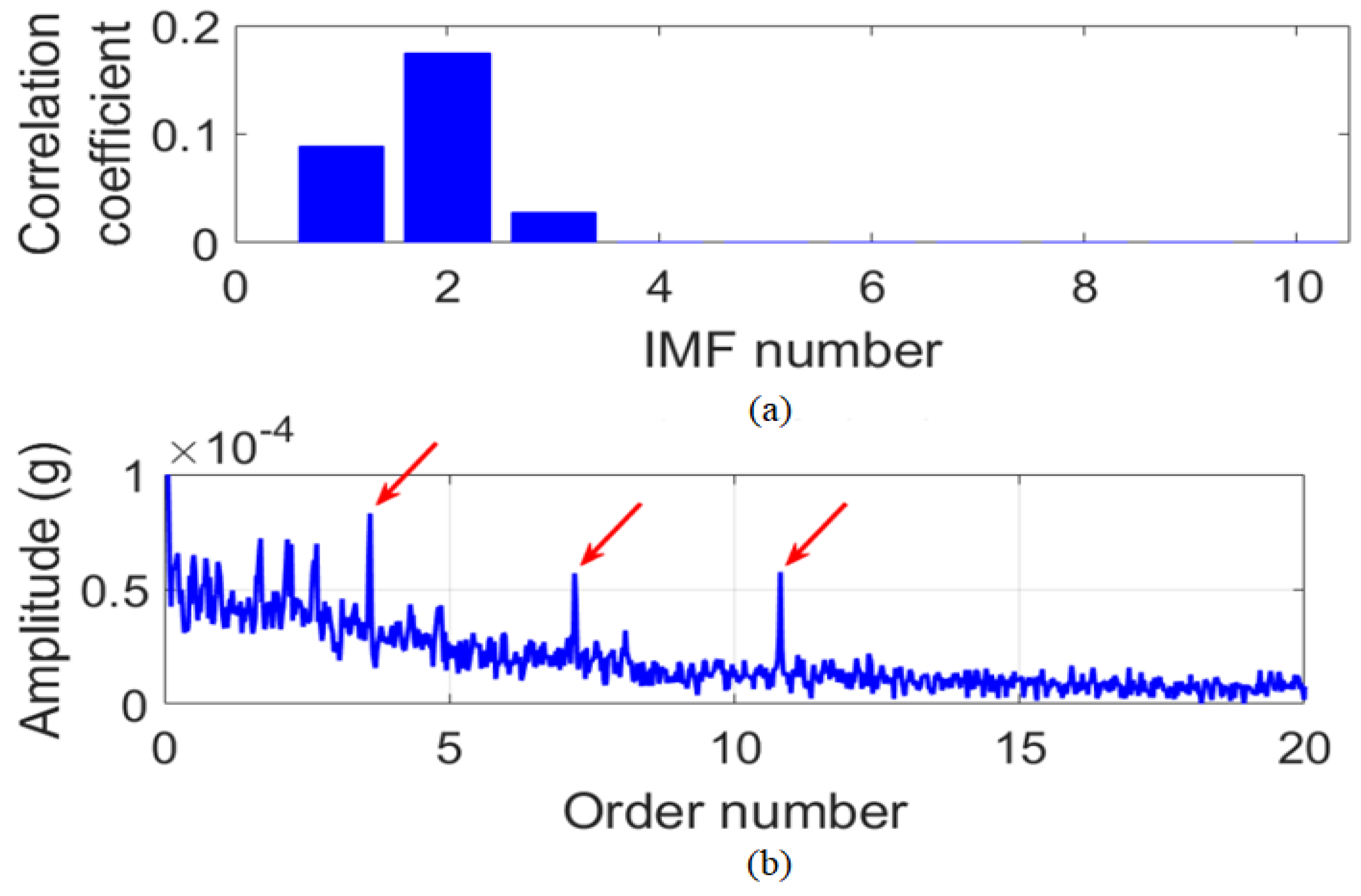 Energies 16 00296 g028 Energies 16 00296 g028