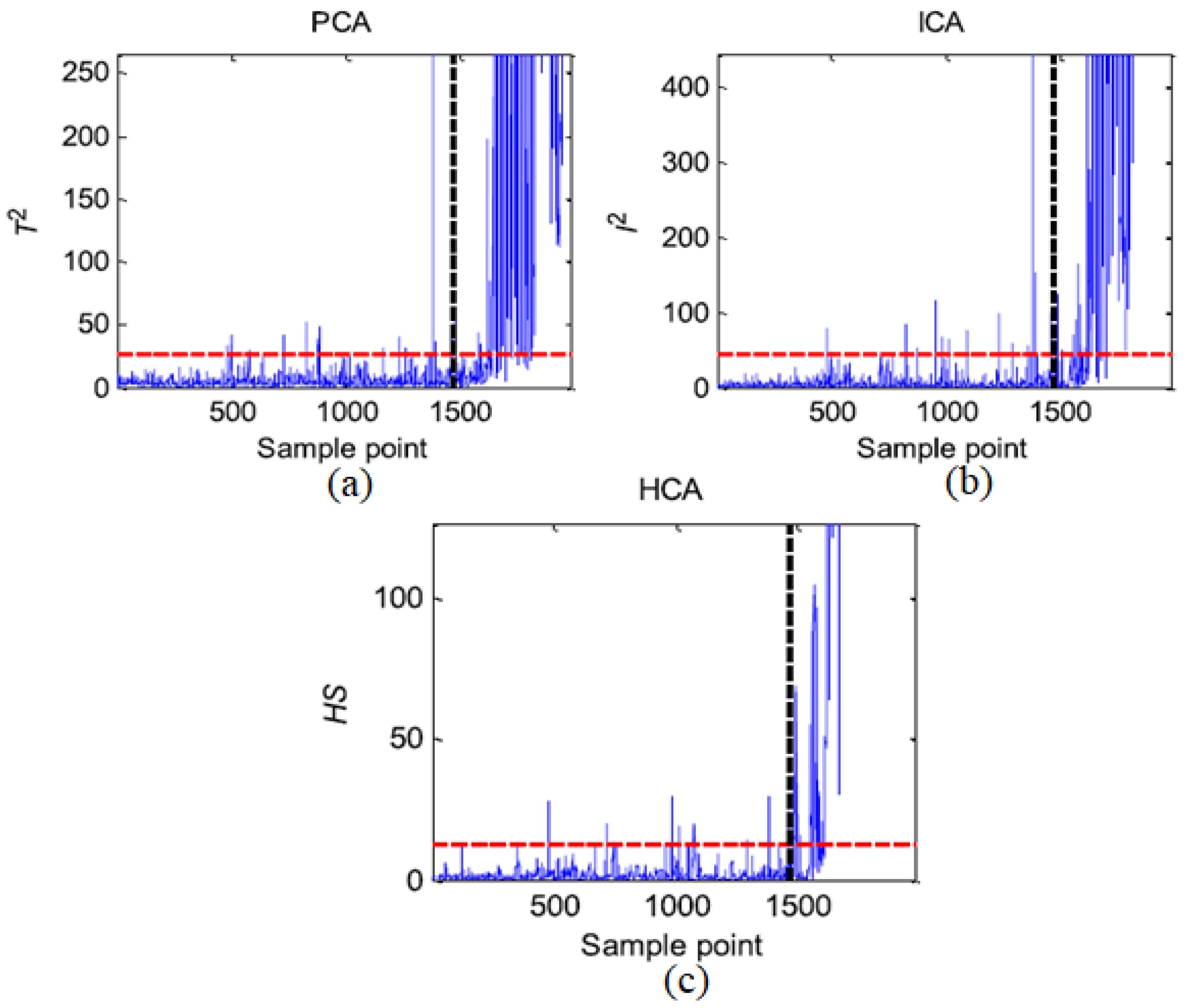 Energies 16 00296 g029 Energies 16 00296 g029