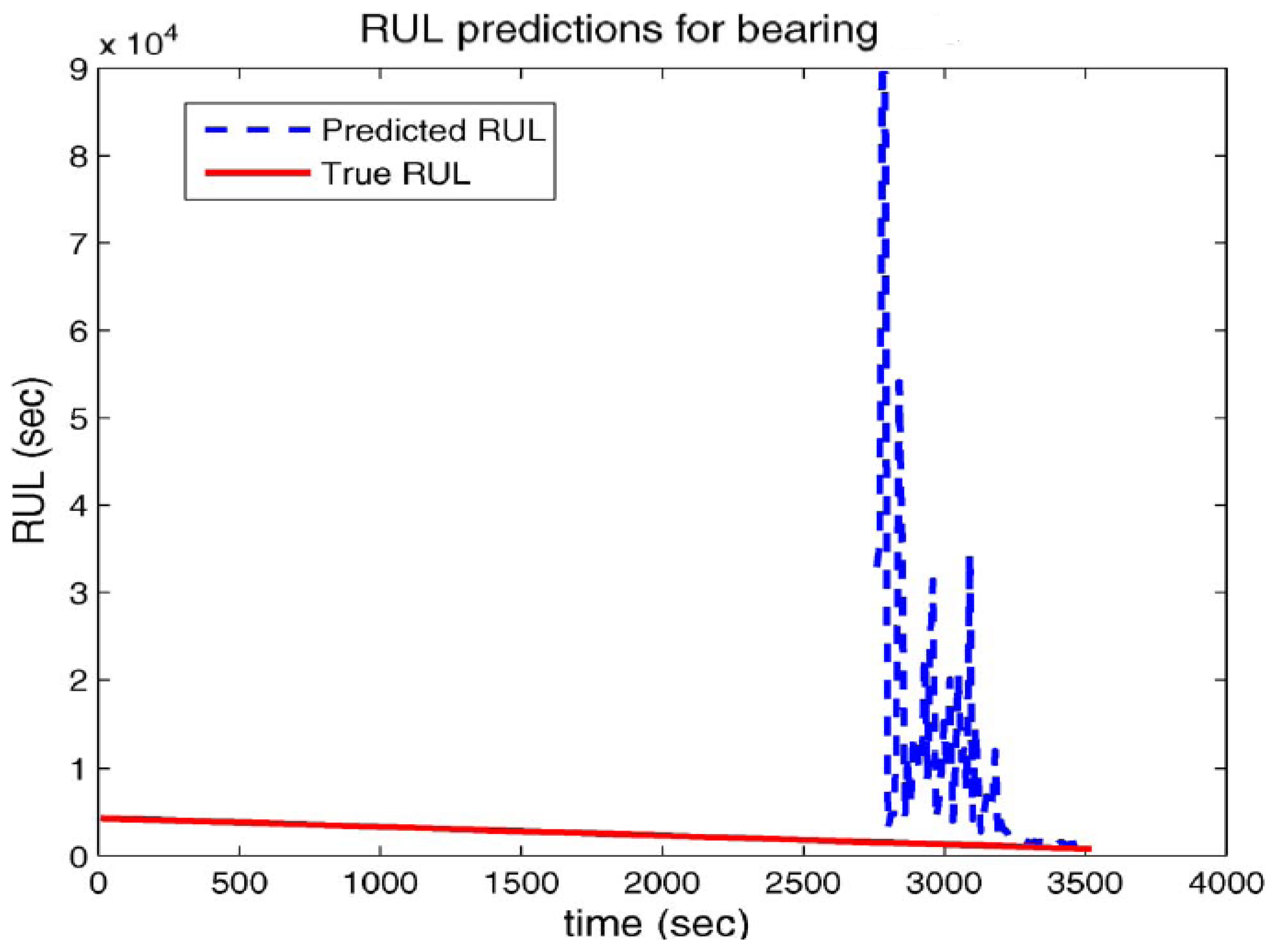 Energies 16 00296 g033 Energies 16 00296 g033