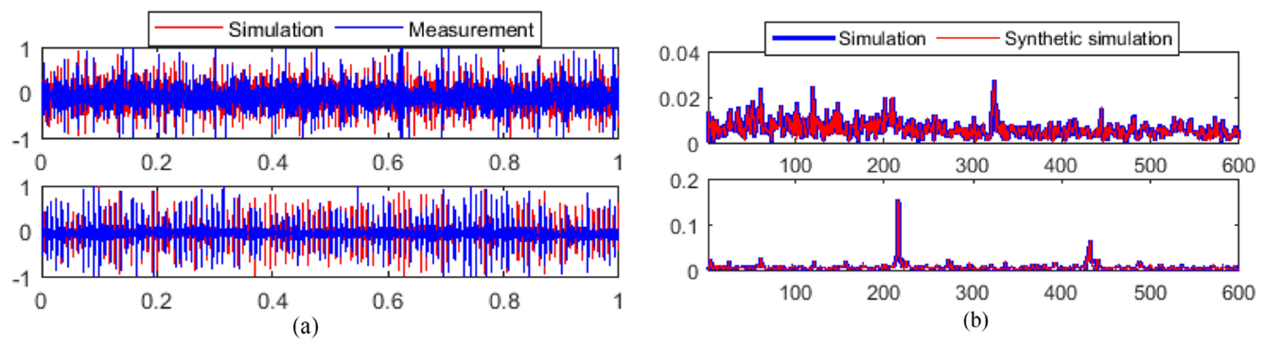 Energies 16 00296 g049 Energies 16 00296 g049
