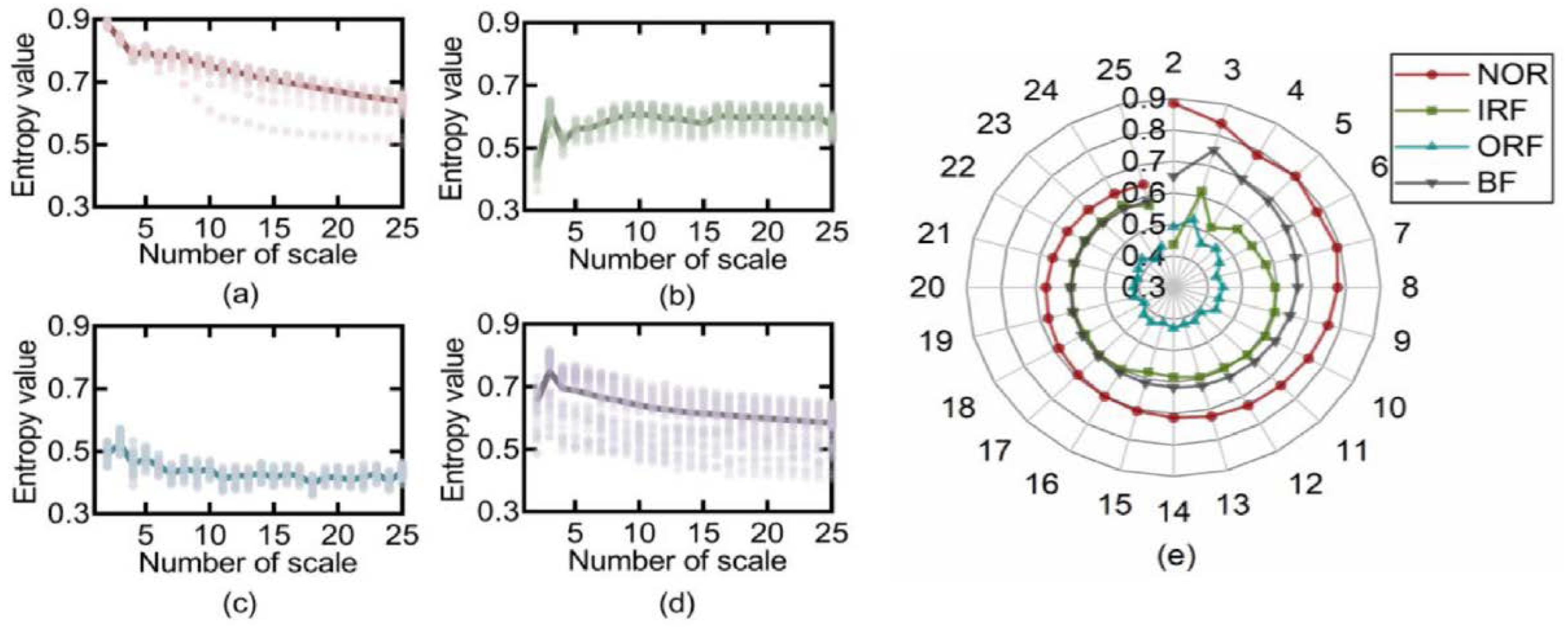 Energies 16 00296 g050 Energies 16 00296 g050