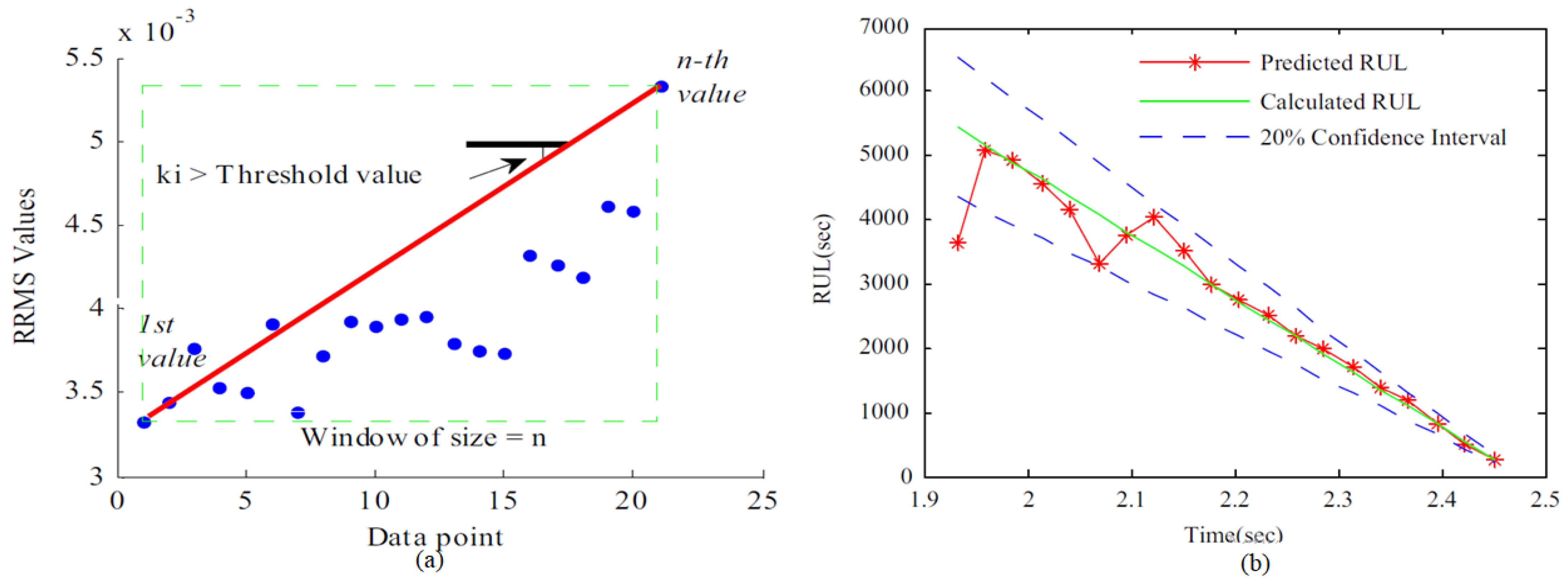 Energies 16 00296 g052 Energies 16 00296 g052