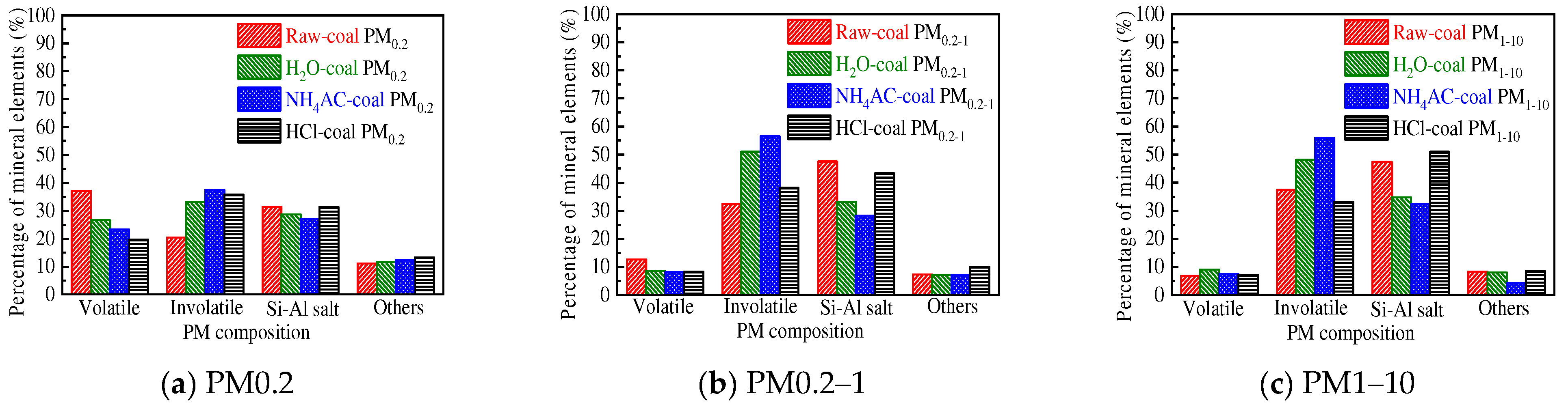 Energies 16 00310 g007 Energies 16 00310 g007