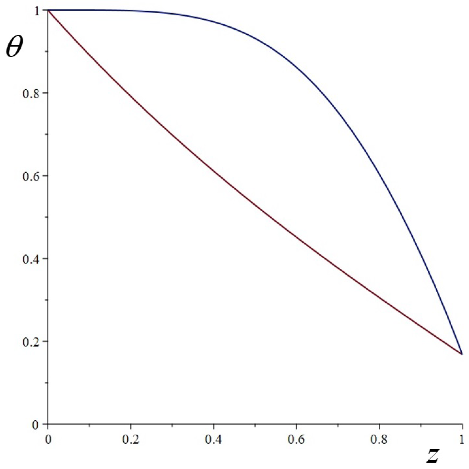 Energies 16 00316 g002