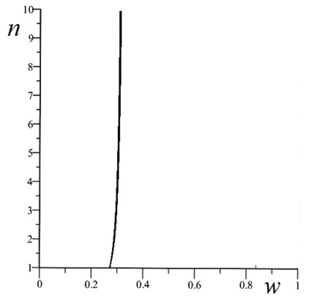 Energies 16 00316 g006