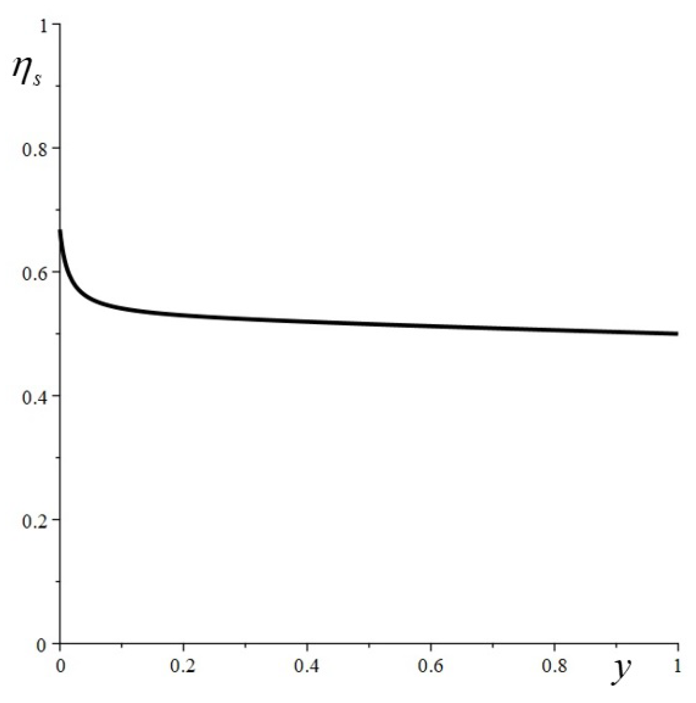 Energies 16 00316 g013