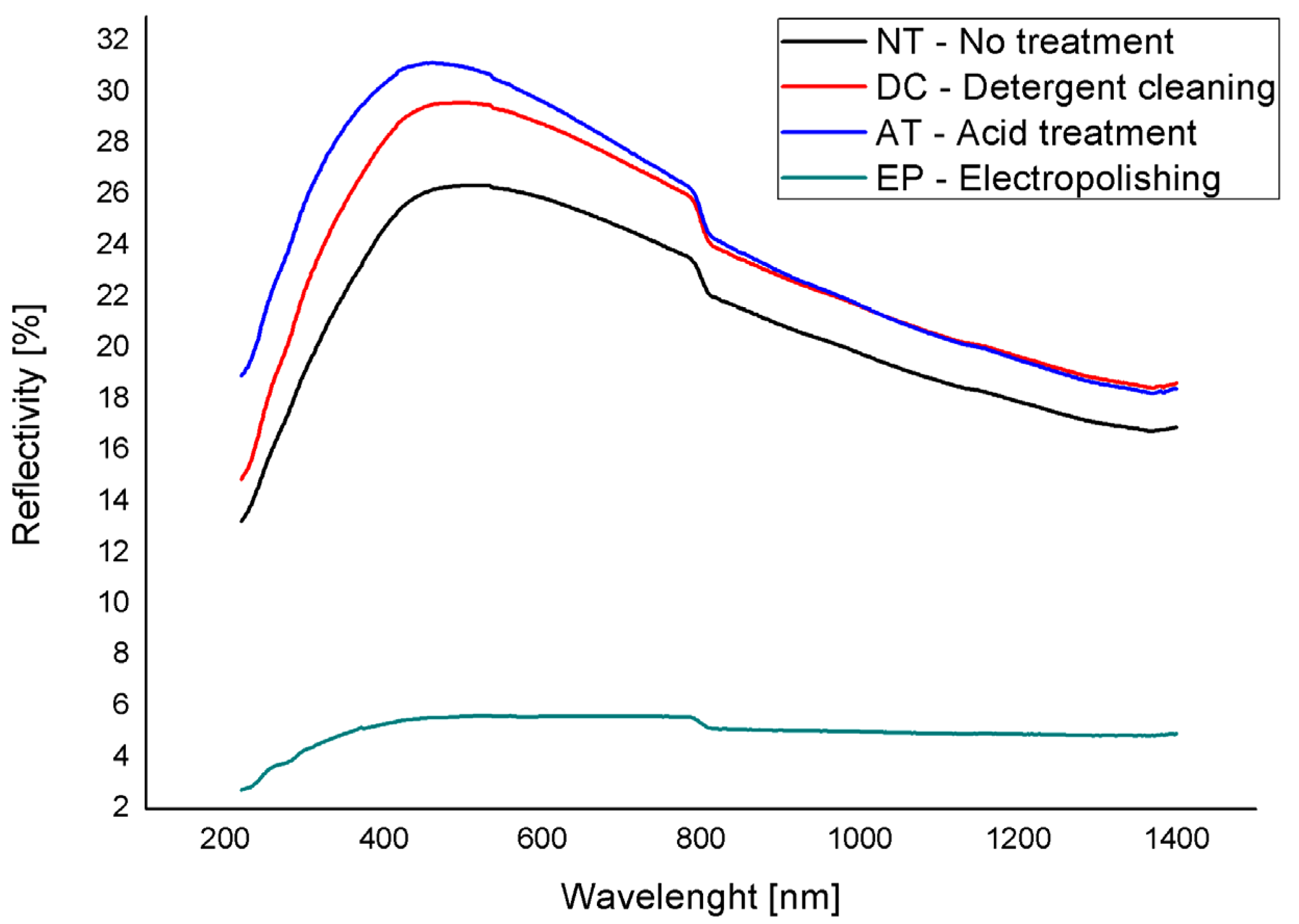 Energies 16 00318 g002 Energies 16 00318 g002