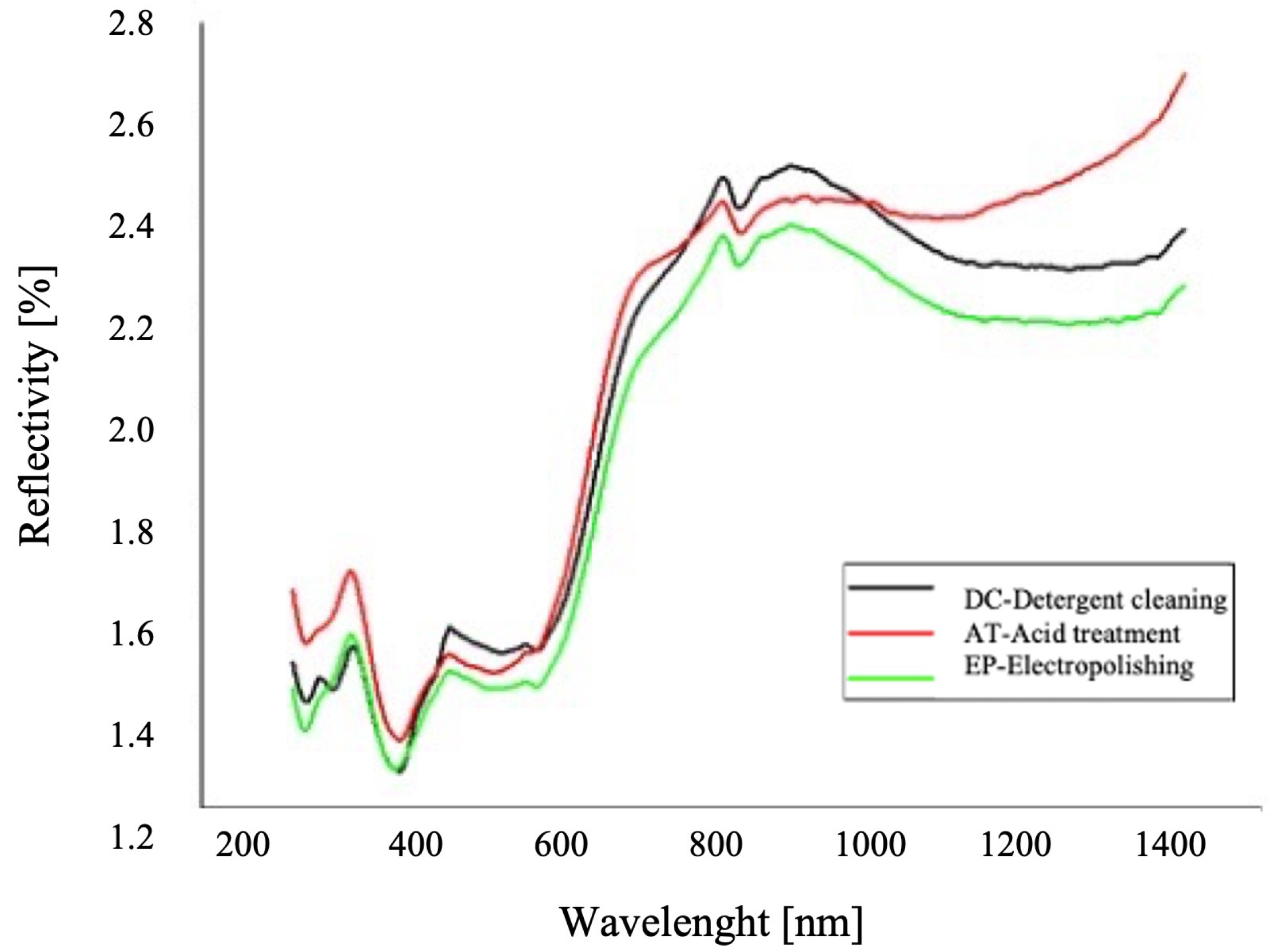 Energies 16 00318 g007 Energies 16 00318 g007