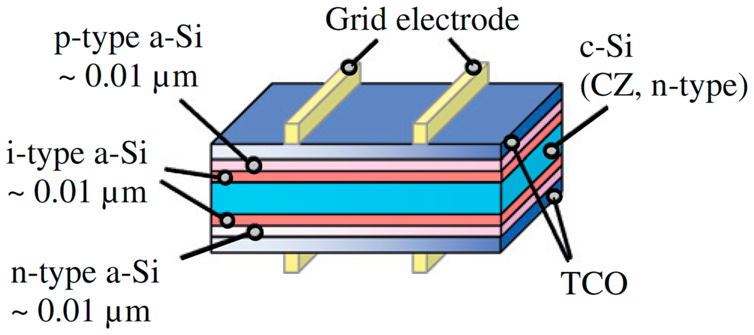 Energies 16 00319 g005 Energies 16 00319 g005