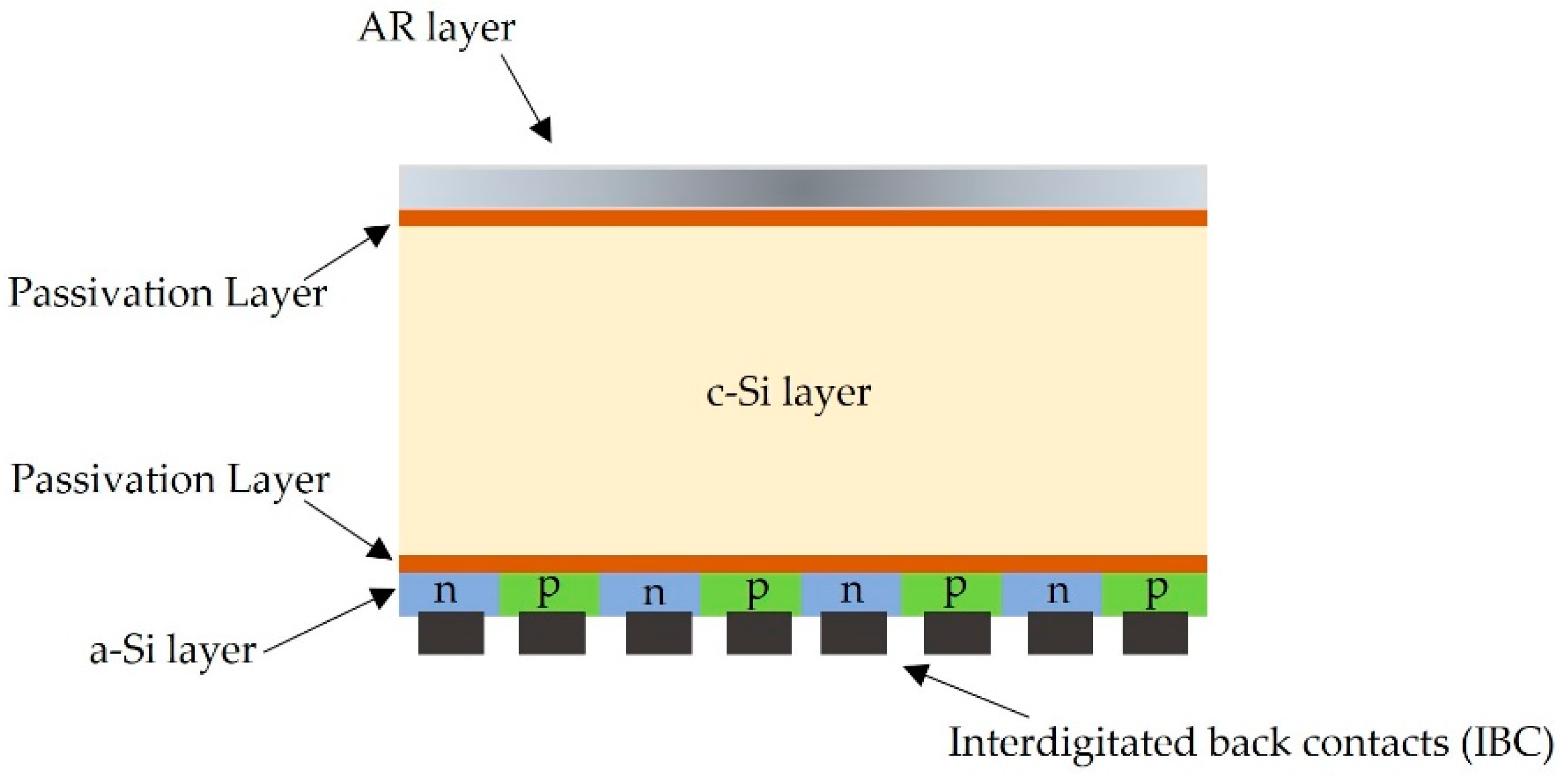 Energies 16 00319 g006 Energies 16 00319 g006
